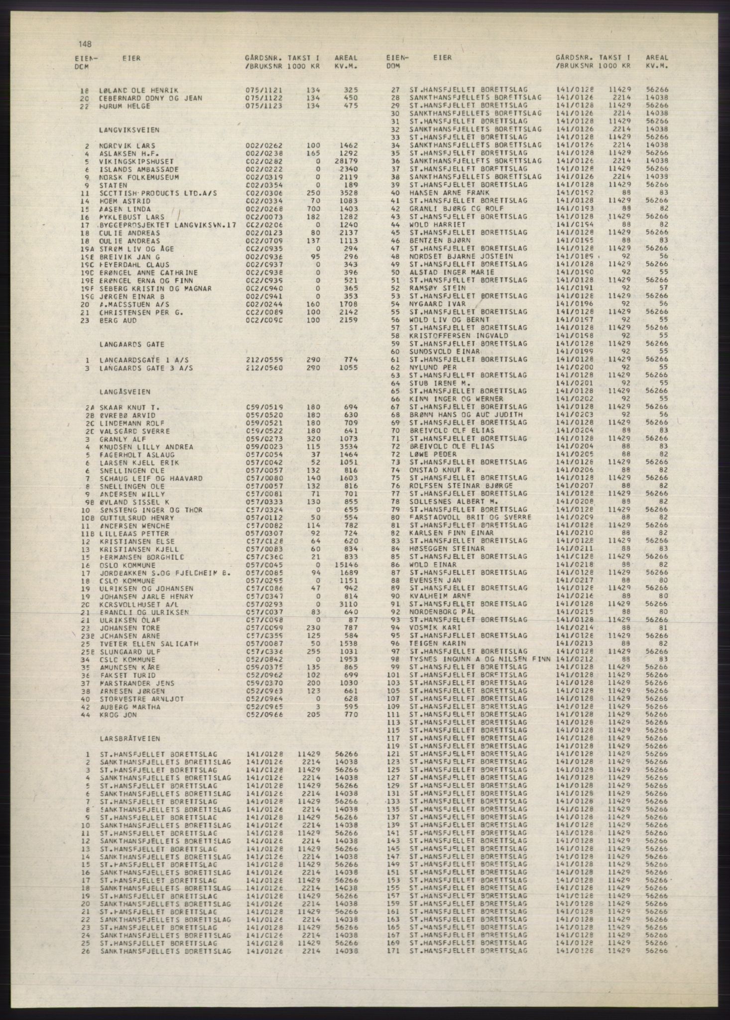 Kristiania/Oslo adressebok, PUBL/-, 1980-1981, p. 148