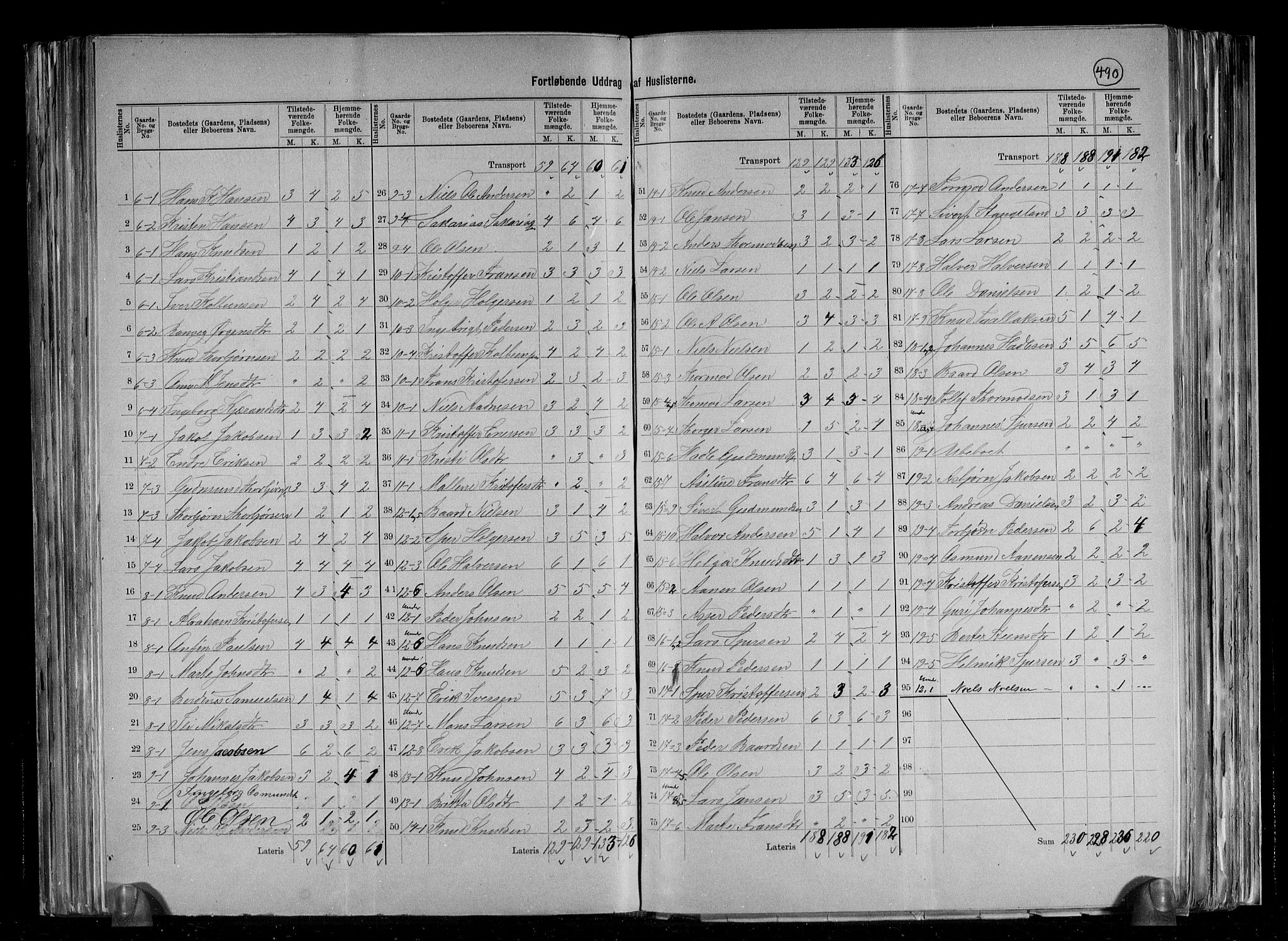 RA, 1891 census for 1146 Tysvær, 1891, p. 8