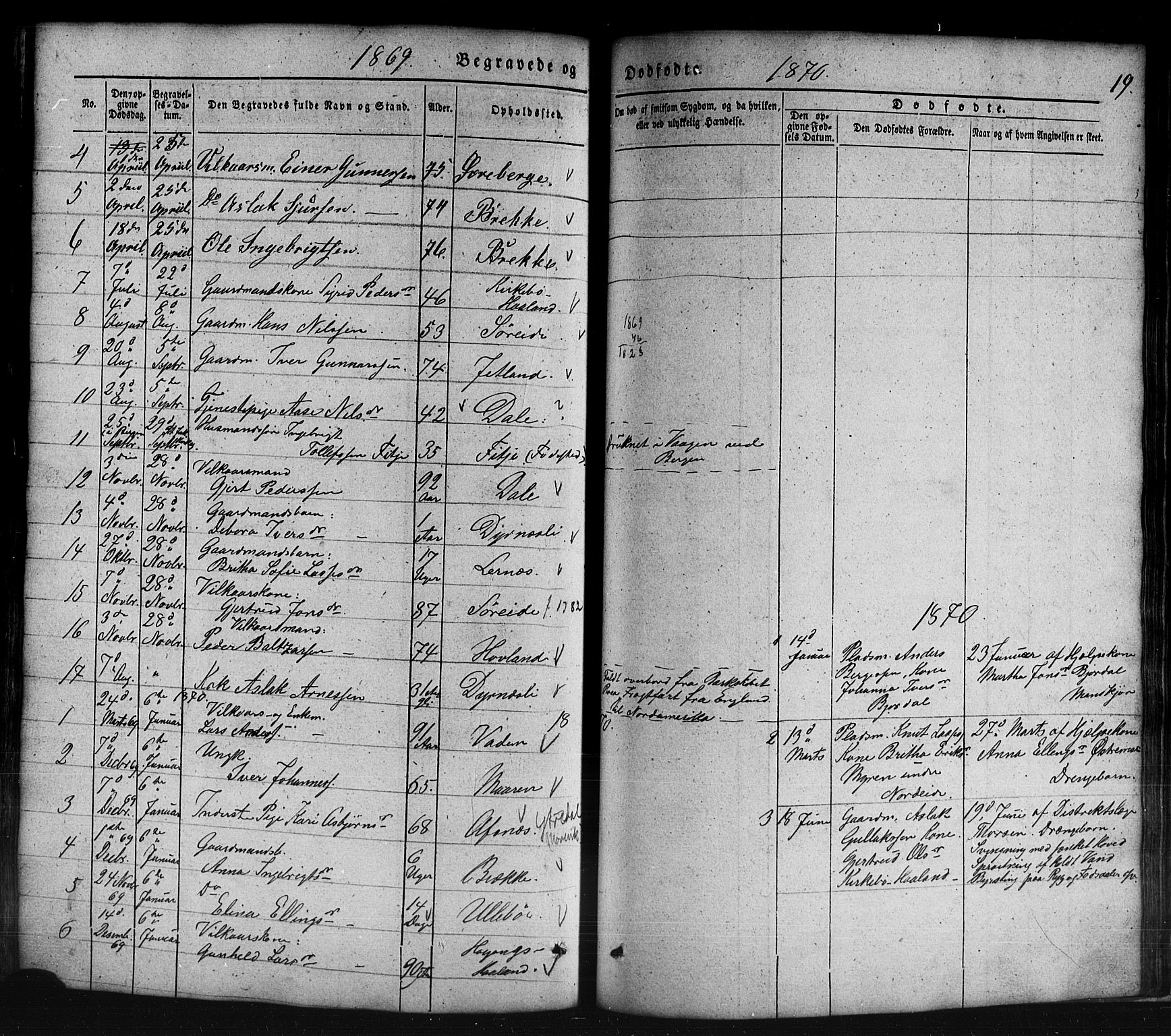 Lavik sokneprestembete, AV/SAB-A-80901: Parish register (copy) no. B 1, 1854-1881, p. 19