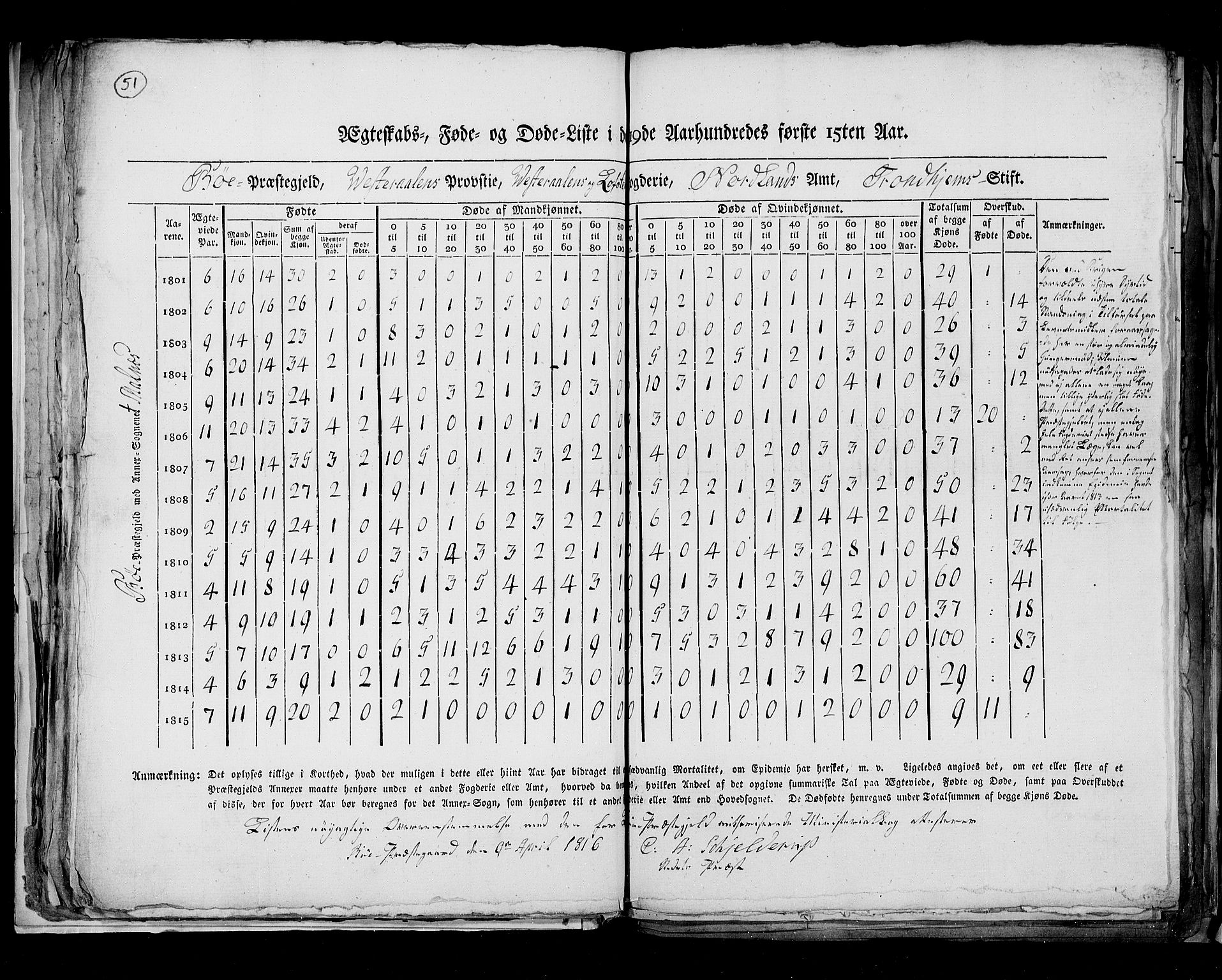 RA, Census 1815, vol. 8: Tromsø stift and cities, 1815, p. 51