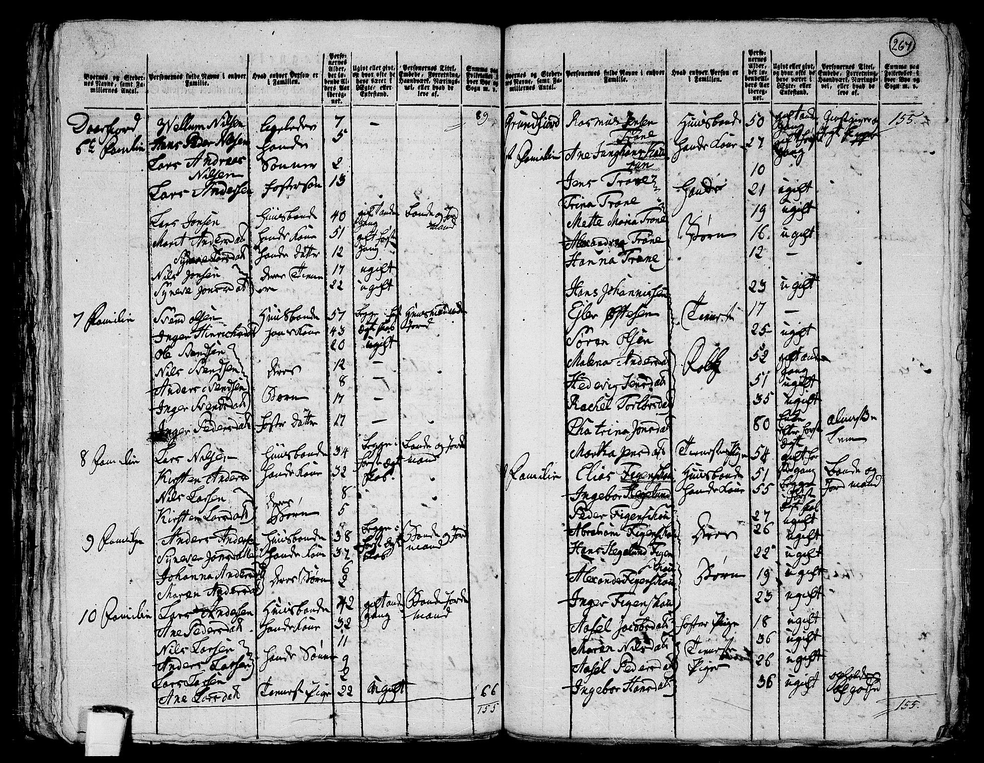 RA, 1801 census for 1936P Karlsøy, 1801, p. 266b-267a