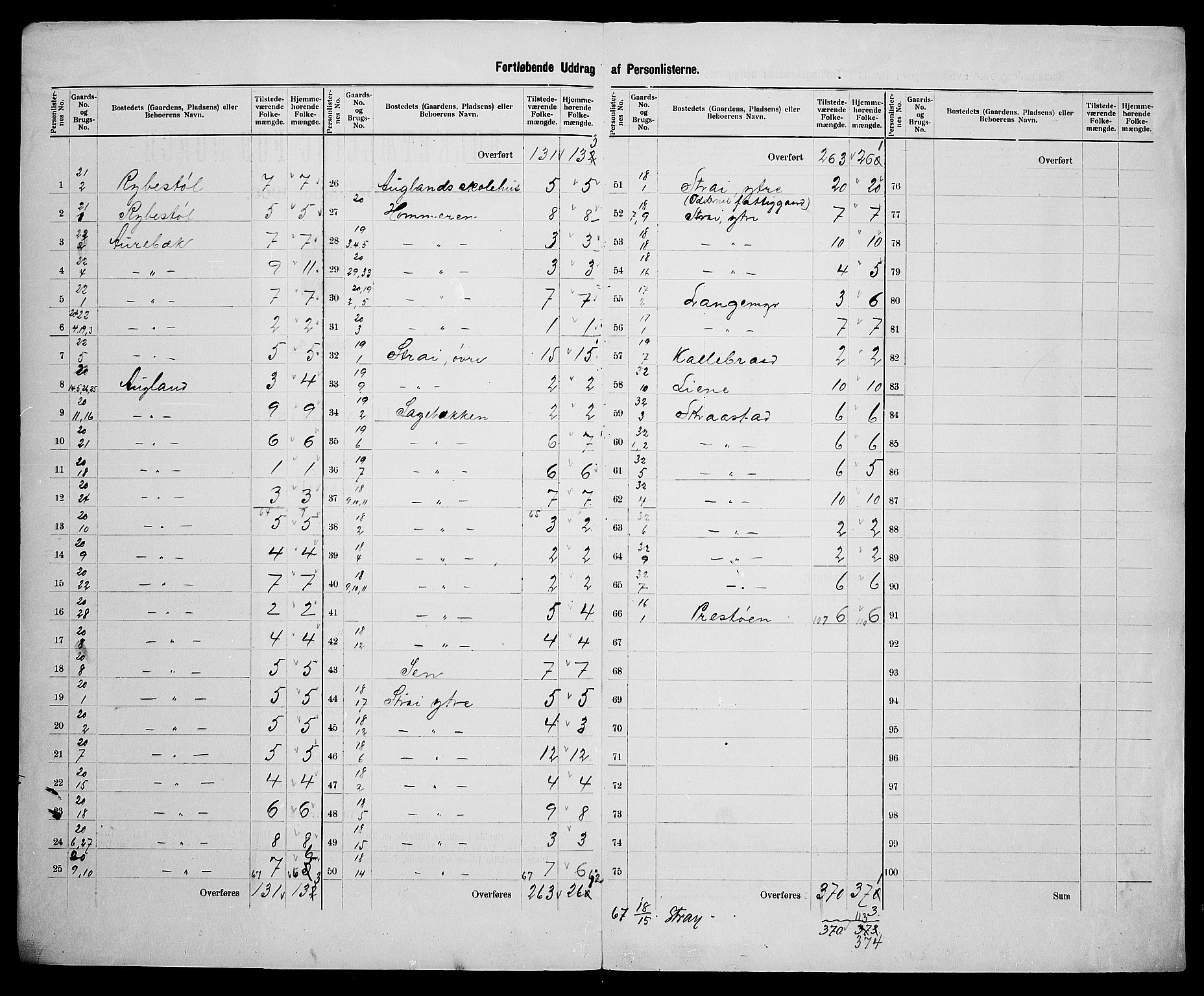 SAK, 1900 census for Oddernes, 1900, p. 42