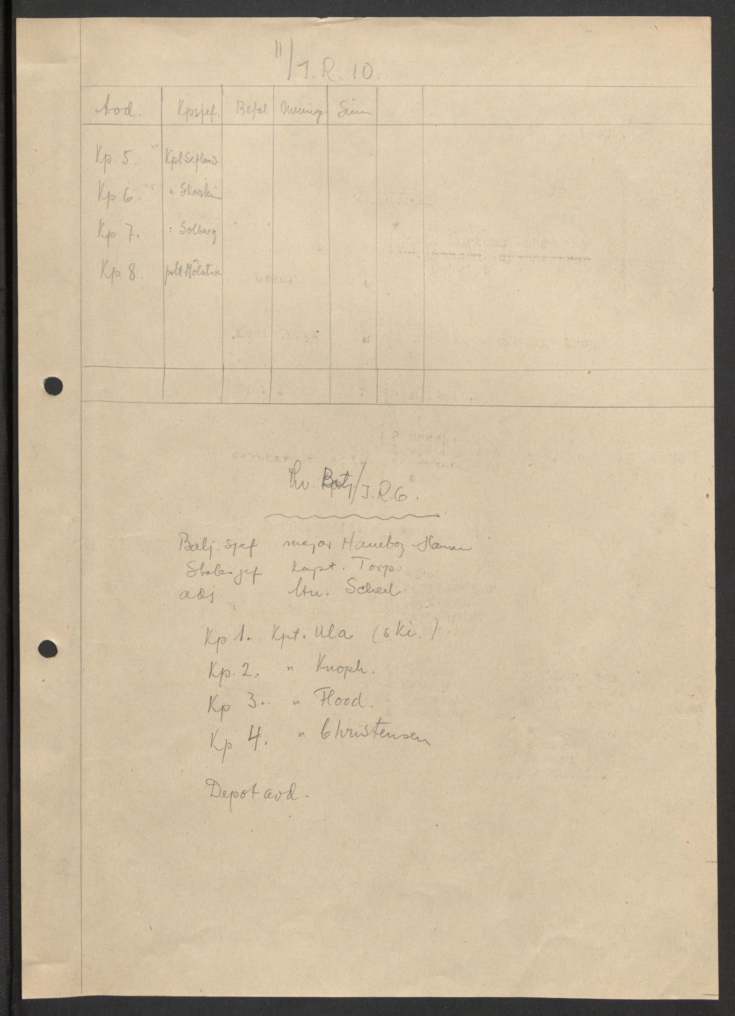 Forsvaret, Forsvarets krigshistoriske avdeling, AV/RA-RAFA-2017/Y/Yb/L0104: II-C-11-430  -  4. Divisjon., 1940, p. 12