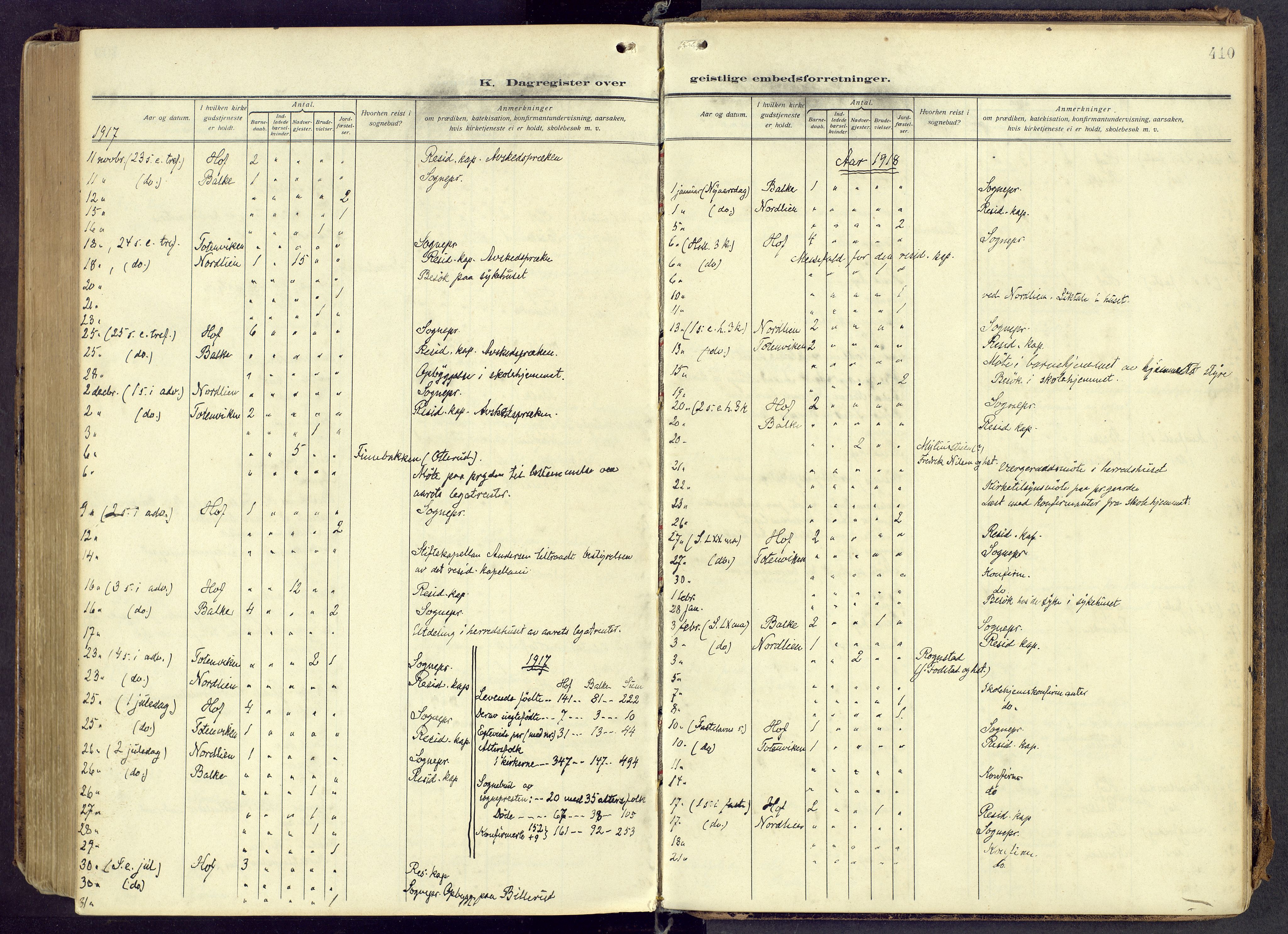 Østre Toten prestekontor, AV/SAH-PREST-104/H/Ha/Haa/L0010: Parish register (official) no. 10, 1910-1920, p. 410