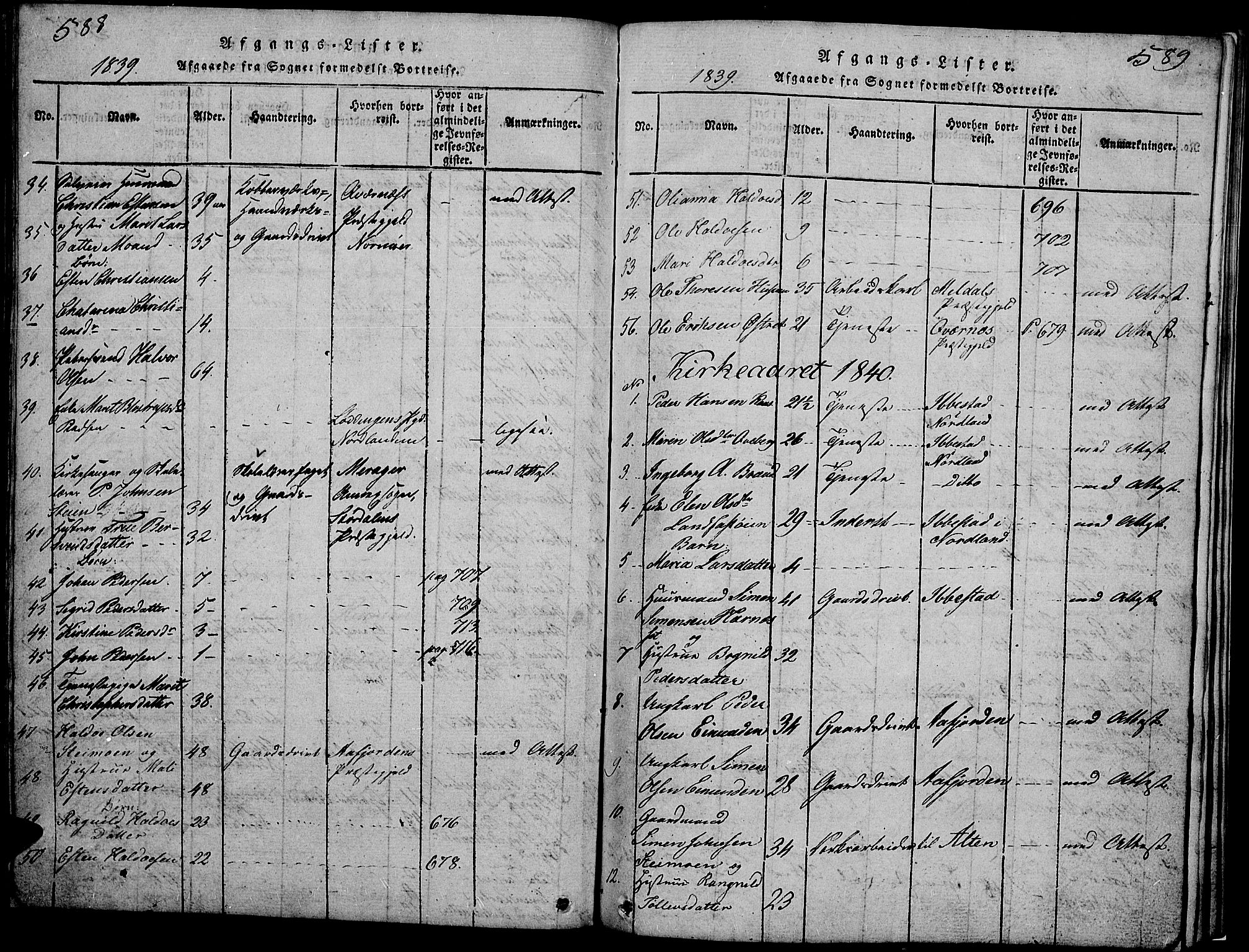 Tynset prestekontor, SAH/PREST-058/H/Ha/Hab/L0002: Parish register (copy) no. 2, 1814-1862, p. 588-589