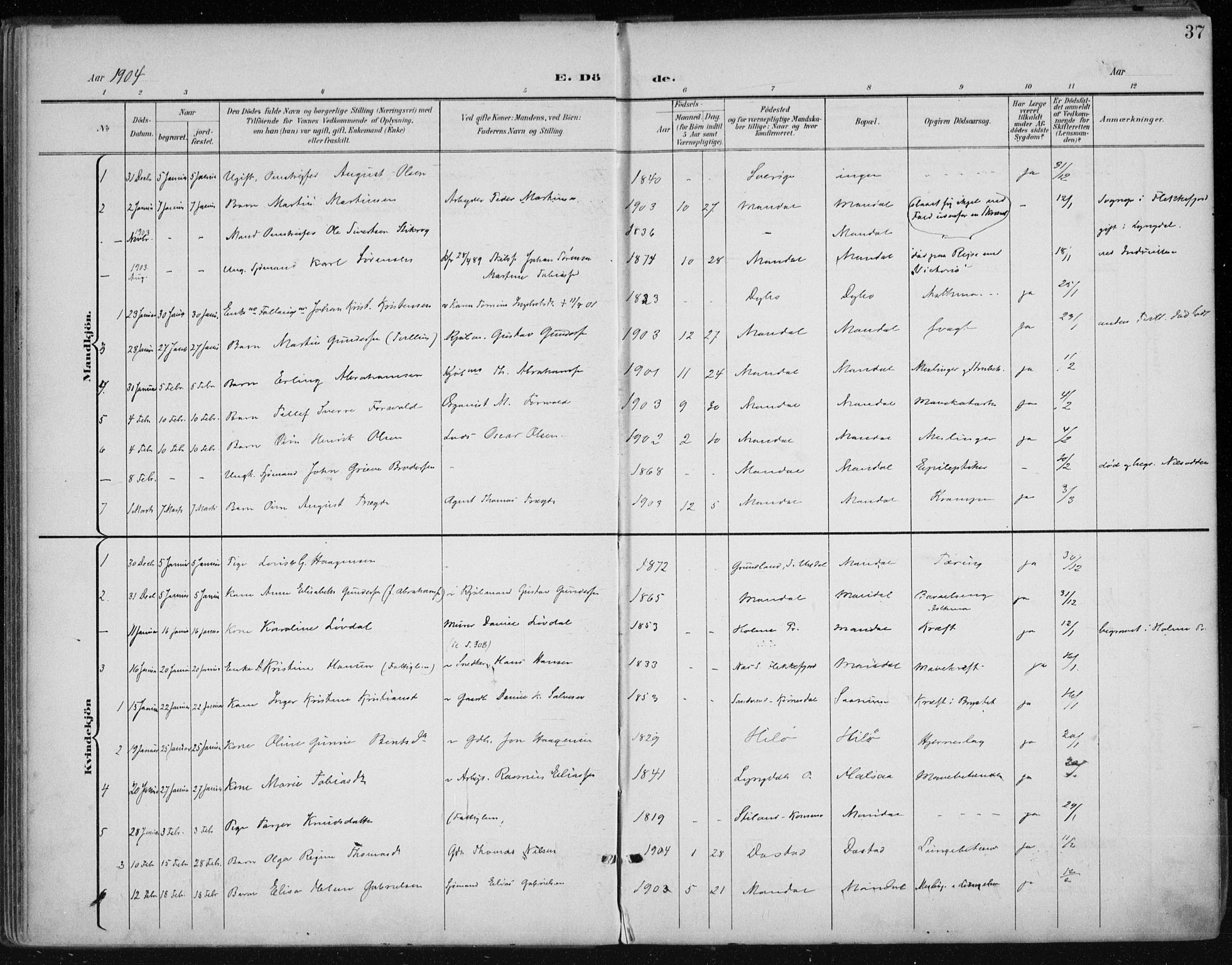 Mandal sokneprestkontor, SAK/1111-0030/F/Fa/Faa/L0021: Parish register (official) no. A 21, 1898-1913, p. 37