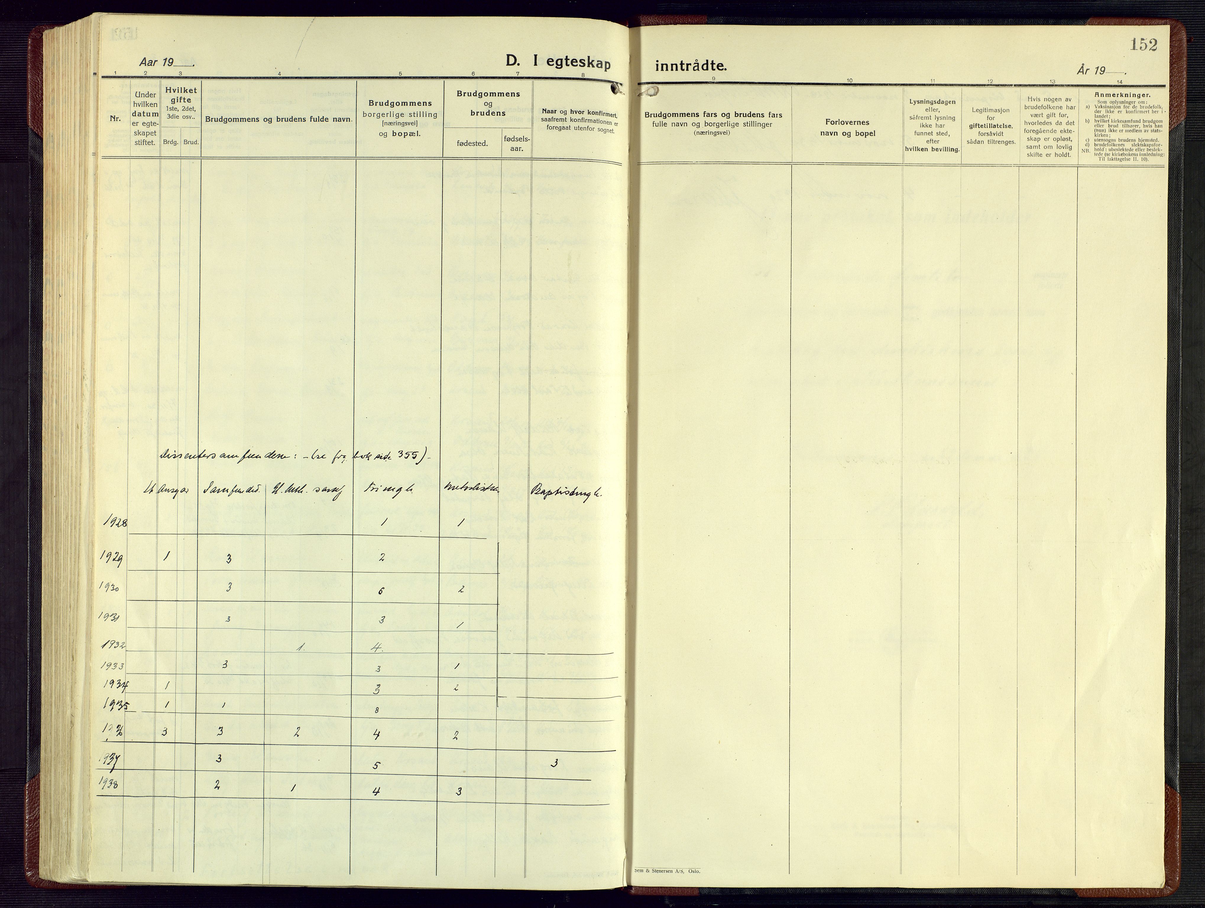 Kristiansand domprosti, SAK/1112-0006/F/Fa/L0029: Parish register (official) no. A 28, 1925-1936, p. 152