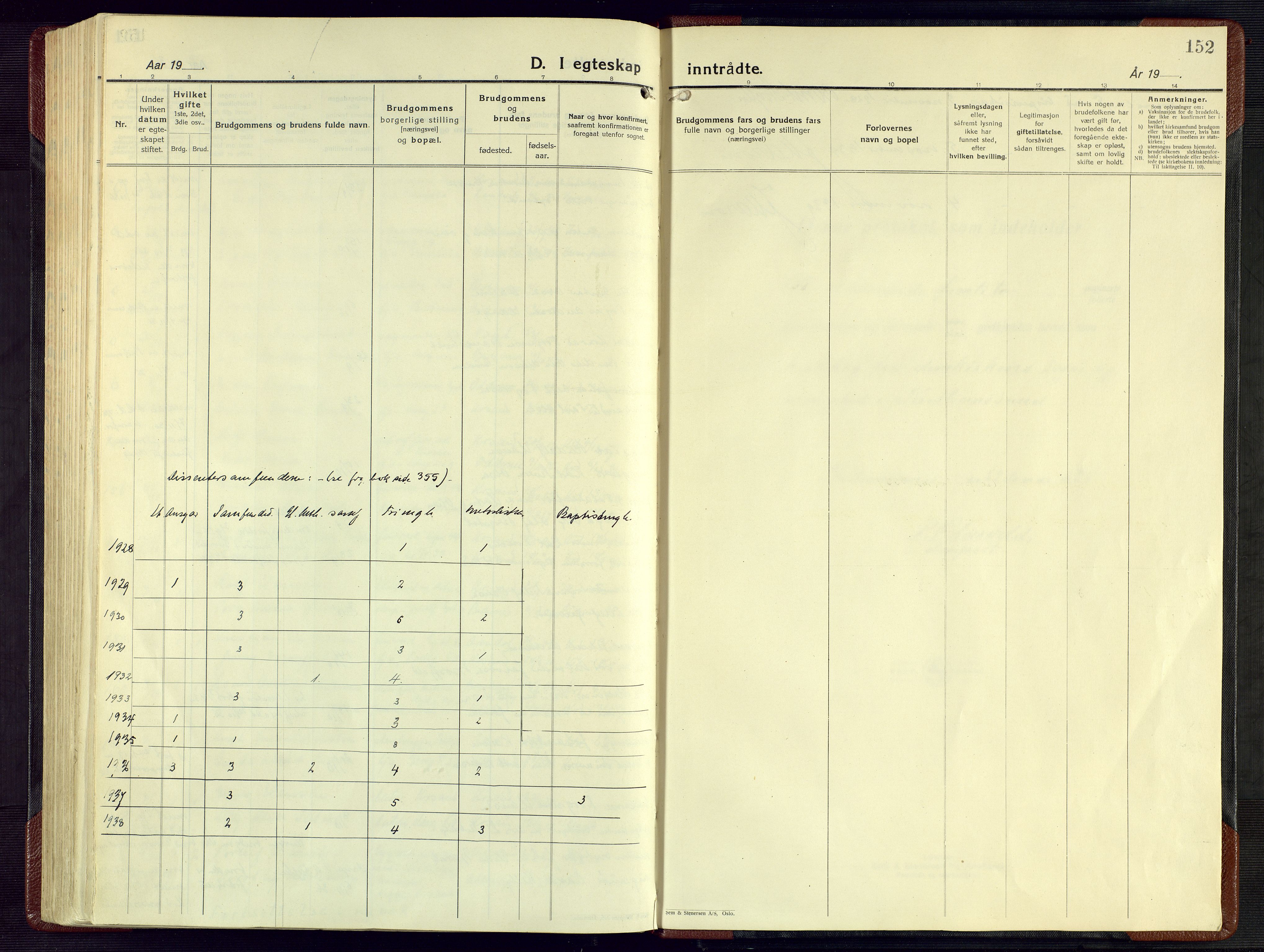 Kristiansand domprosti, AV/SAK-1112-0006/F/Fa/L0029: Parish register (official) no. A 28, 1925-1936, p. 152