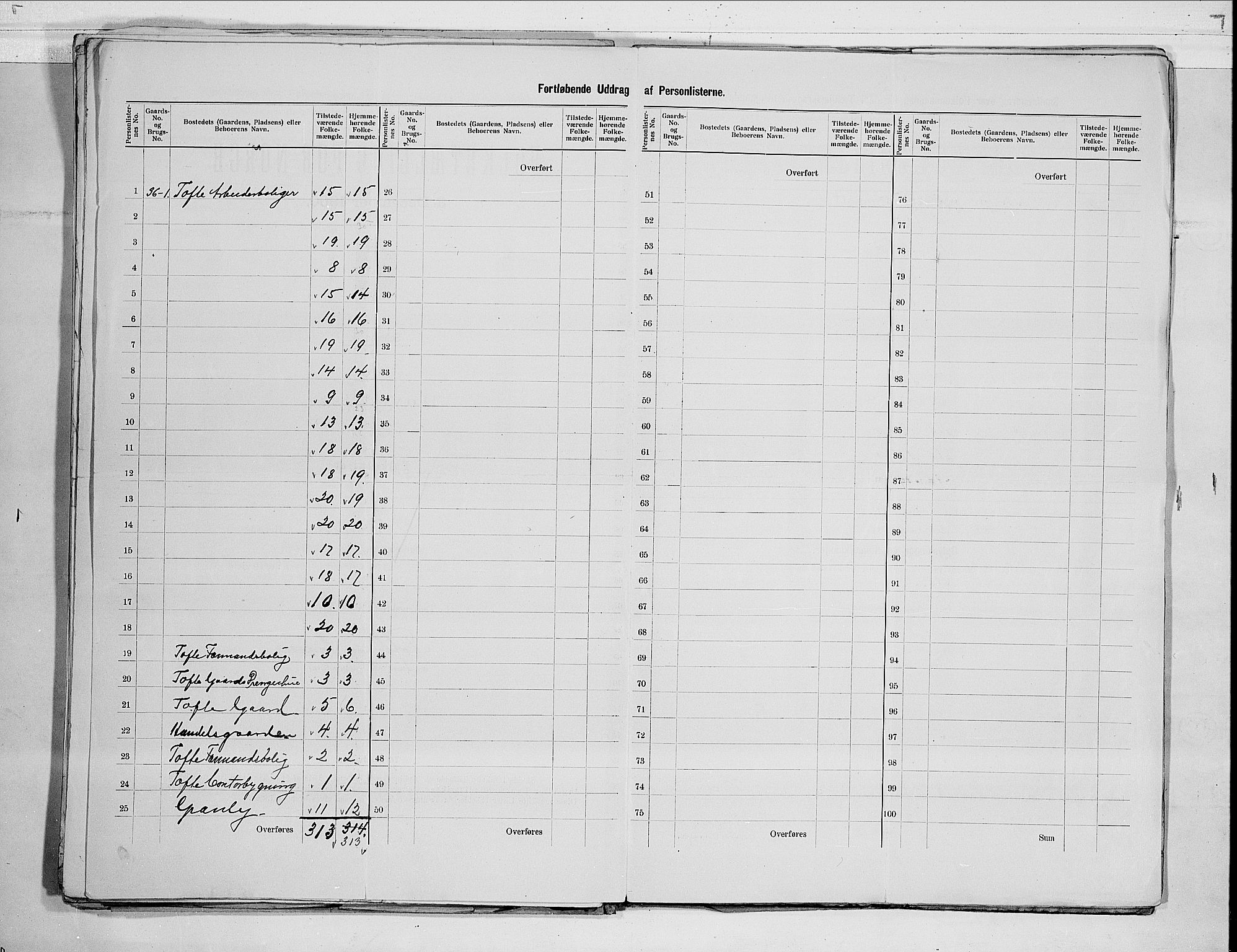 RA, 1900 census for Hurum, 1900, p. 11