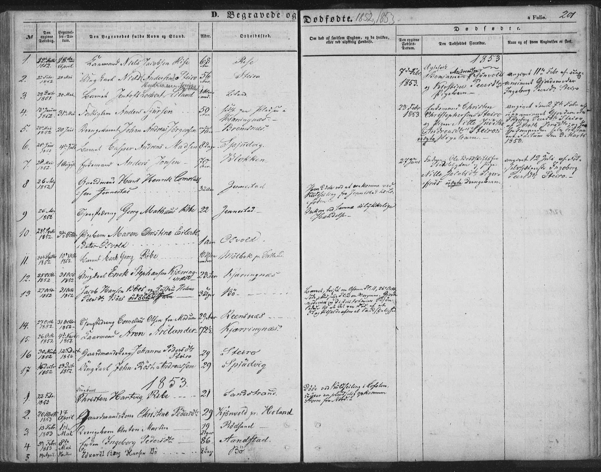 Ministerialprotokoller, klokkerbøker og fødselsregistre - Nordland, SAT/A-1459/895/L1369: Parish register (official) no. 895A04, 1852-1872, p. 201