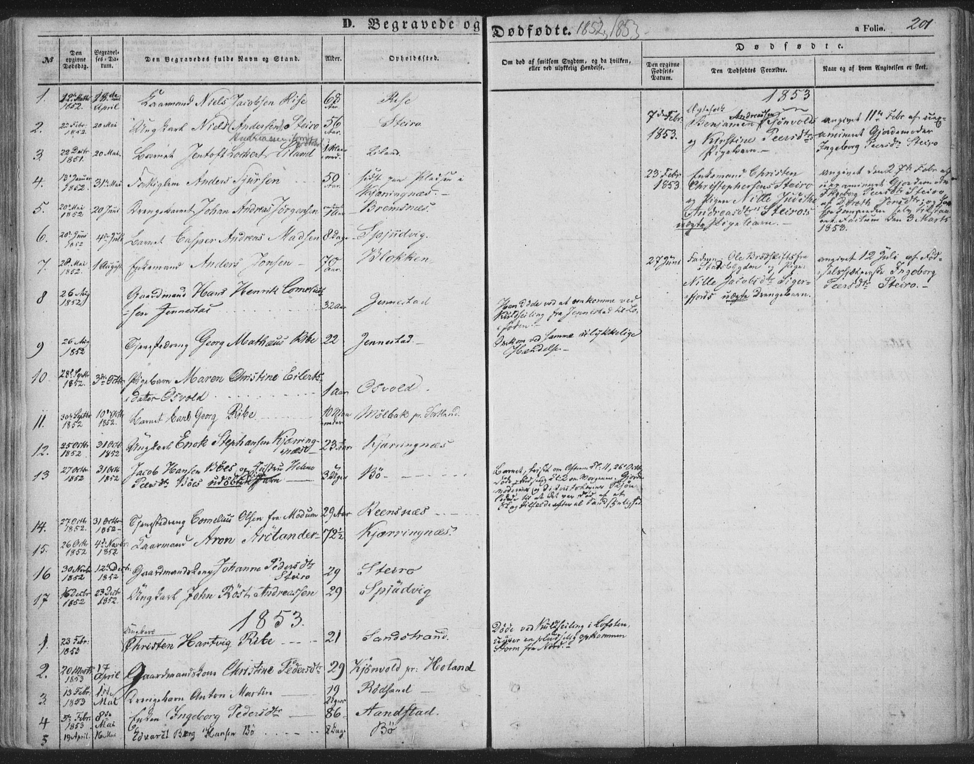 Ministerialprotokoller, klokkerbøker og fødselsregistre - Nordland, AV/SAT-A-1459/895/L1369: Parish register (official) no. 895A04, 1852-1872, p. 201