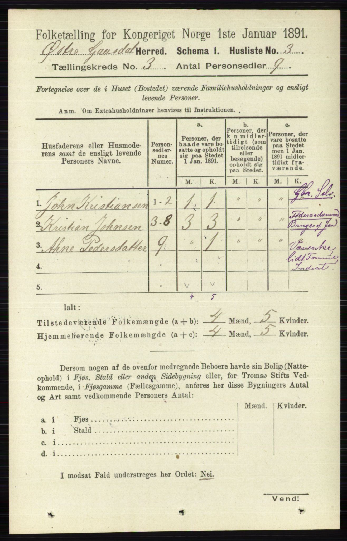 RA, 1891 census for 0522 Østre Gausdal, 1891, p. 1611