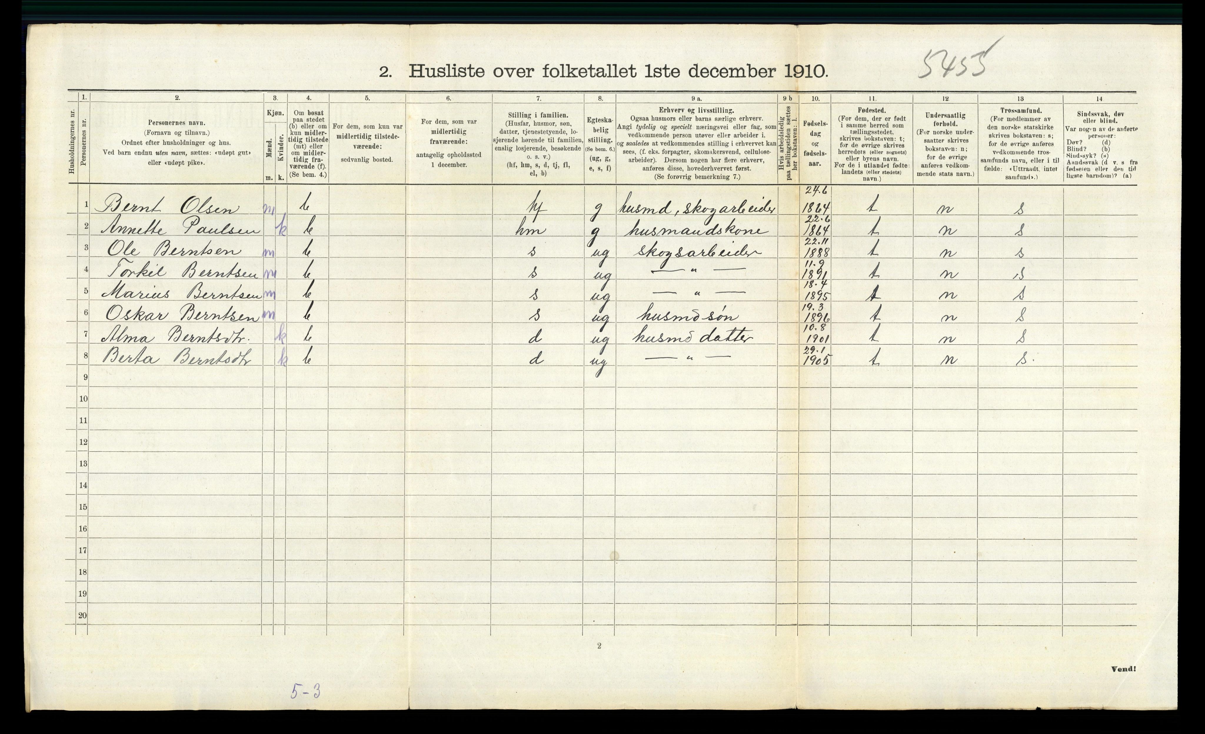 RA, 1910 census for Sør-Odal, 1910, p. 433