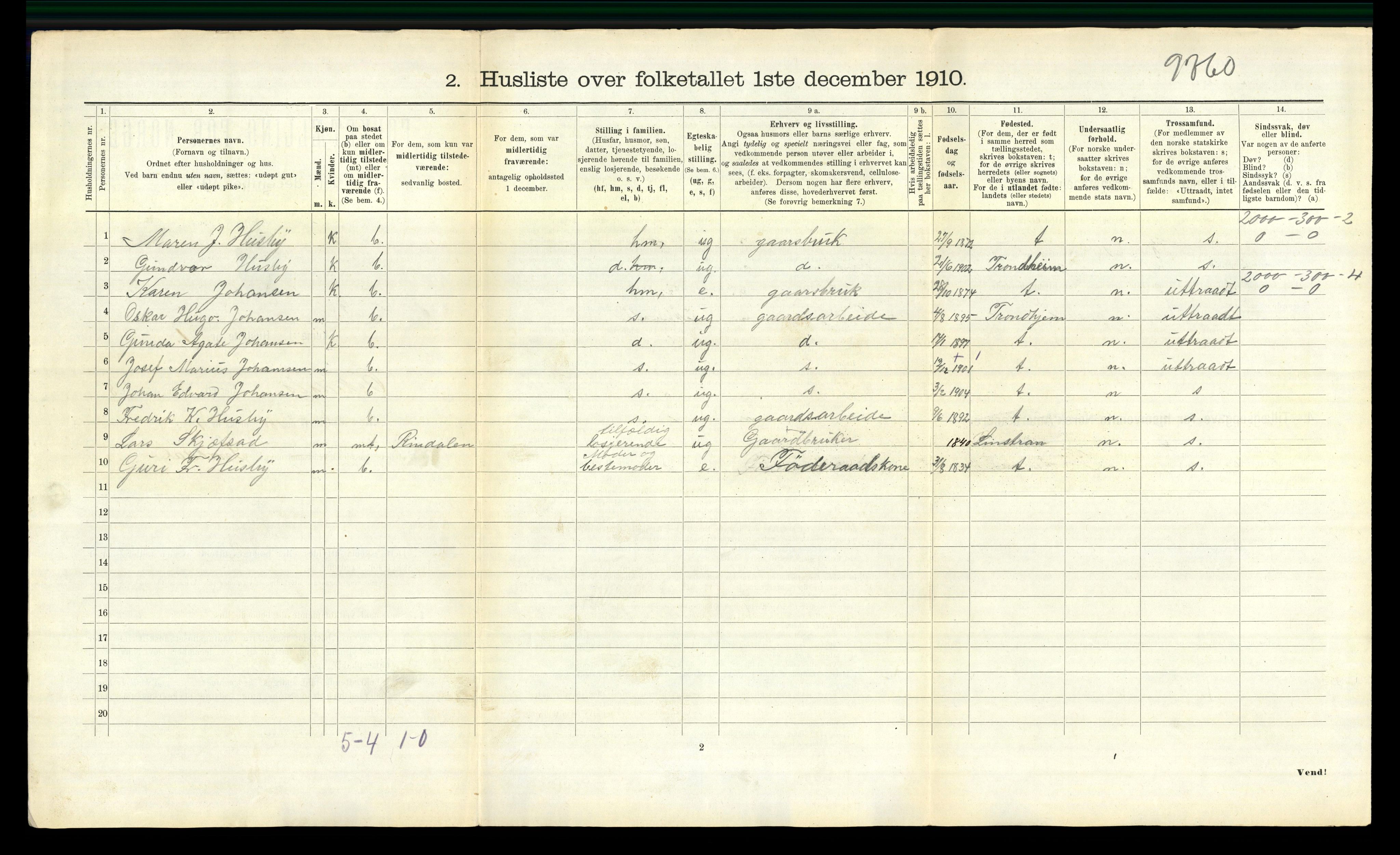 RA, 1910 census for Orkdal, 1910, p. 1830