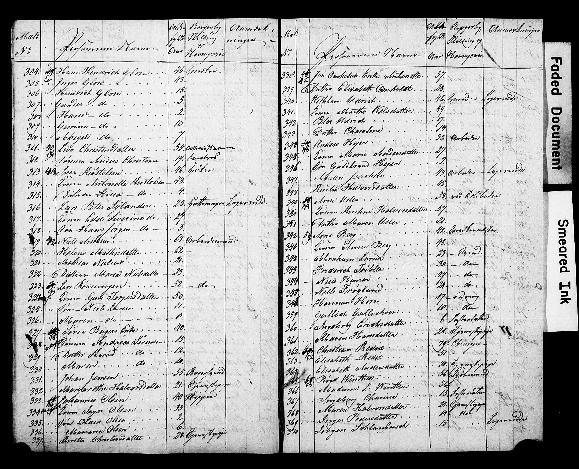 , 1825 Census for Porsgrunn parish, 1825, p. 6