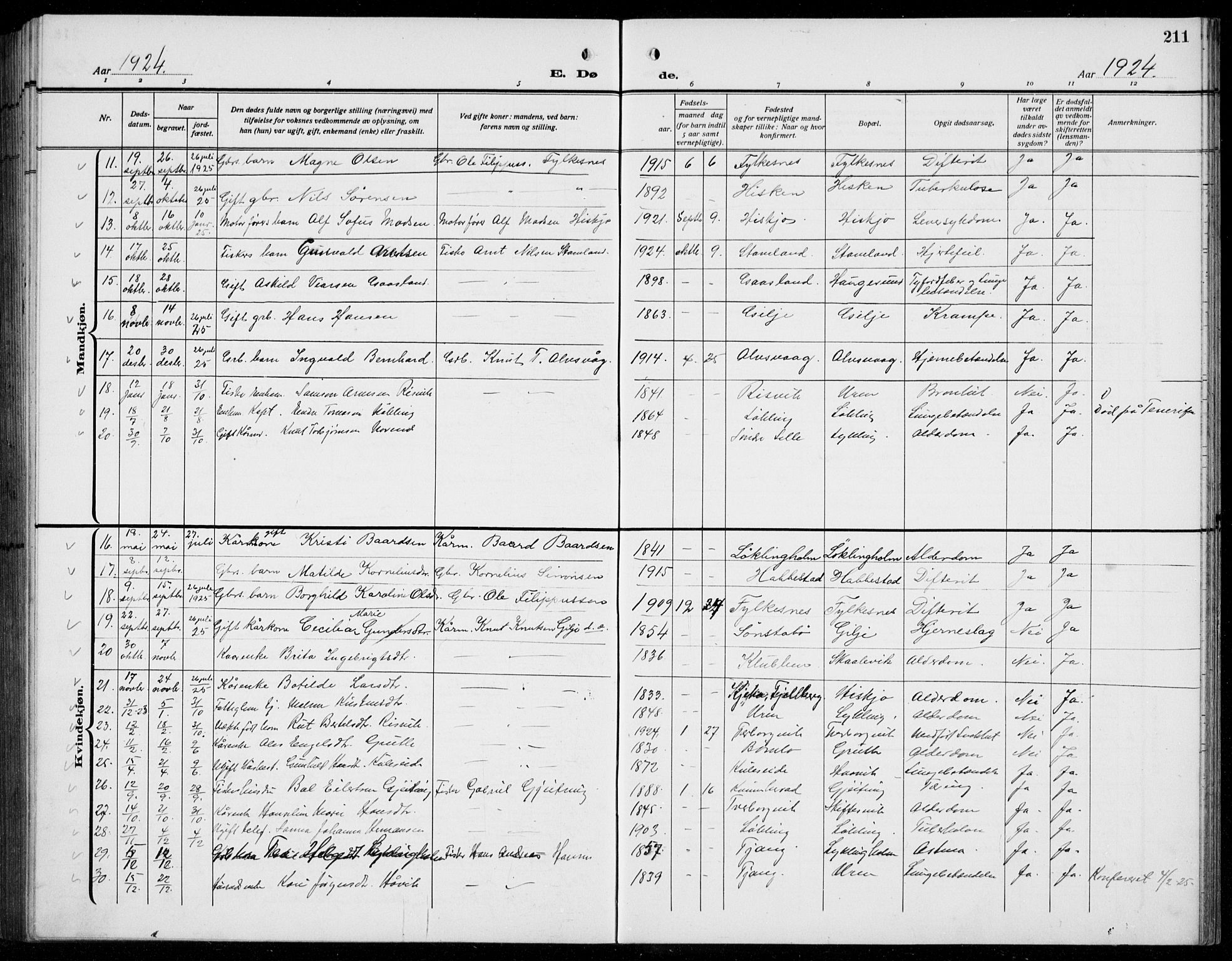 Finnås sokneprestembete, AV/SAB-A-99925/H/Ha/Hab/Habb/L0006: Parish register (copy) no. B 6, 1920-1936, p. 211