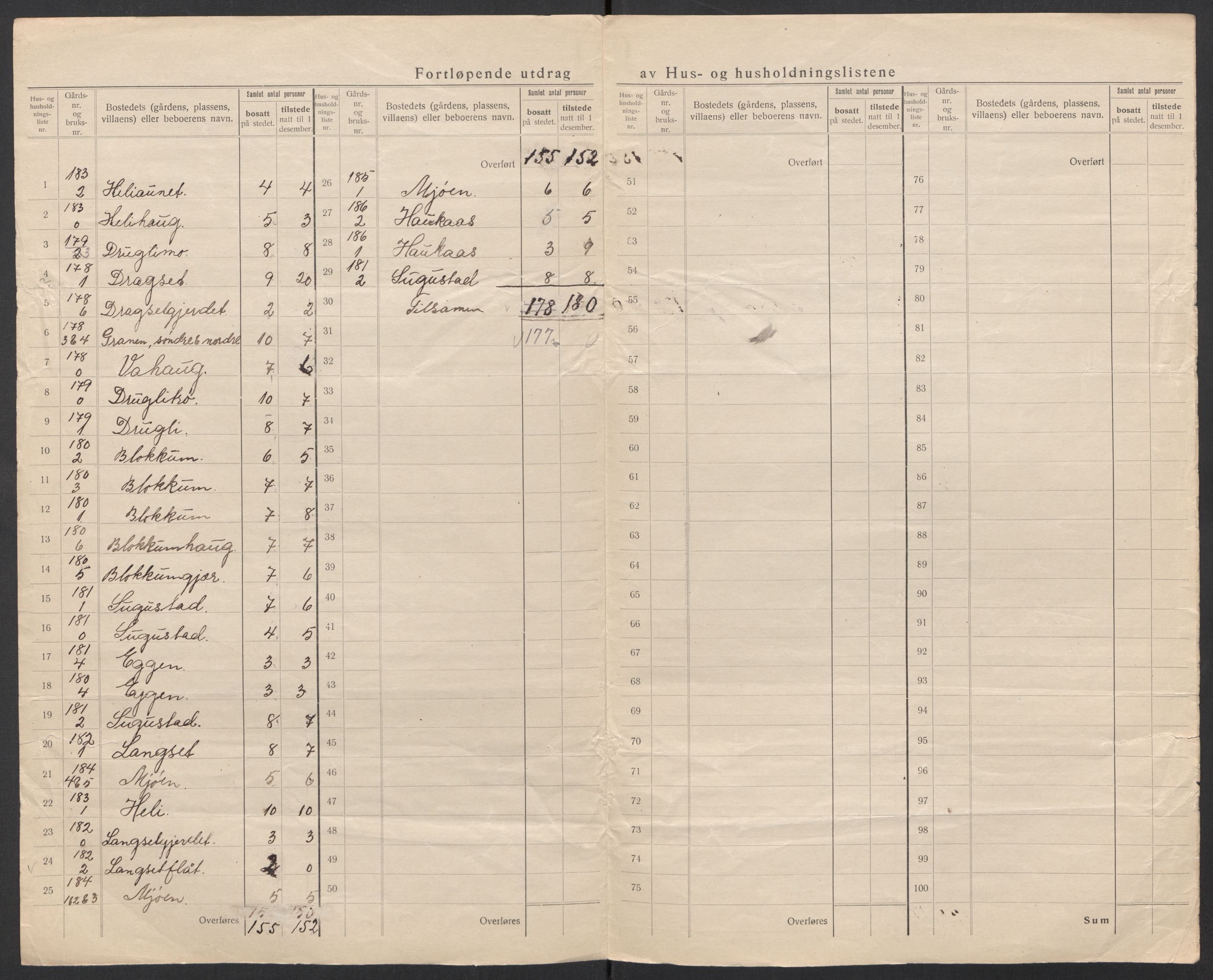 SAT, 1920 census for Meldal, 1920, p. 62