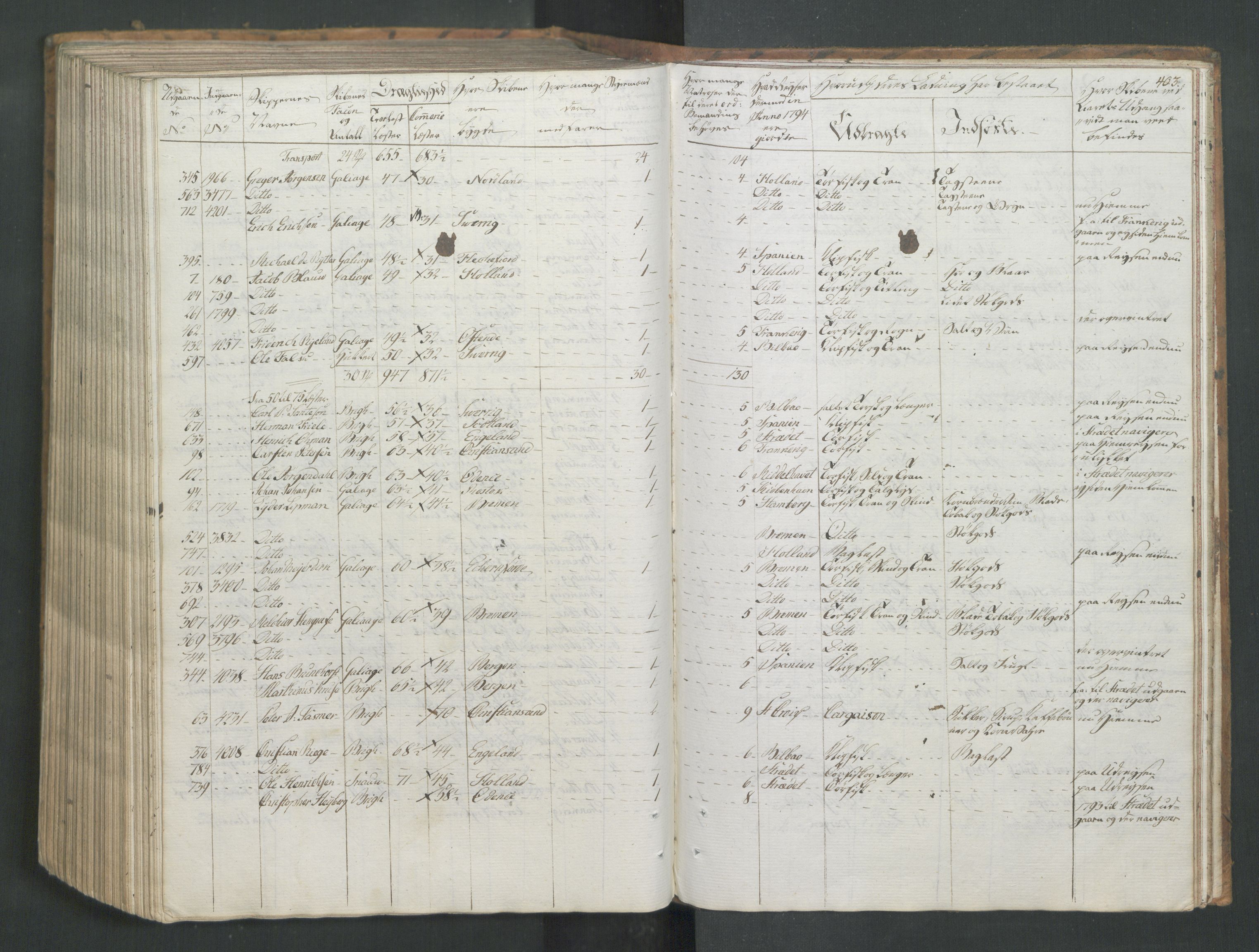 Generaltollkammeret, tollregnskaper, AV/RA-EA-5490/R26/L0277/0001: Tollregnskaper Bergen A / Utgående tollbok I, 1794, p. 402b-403a