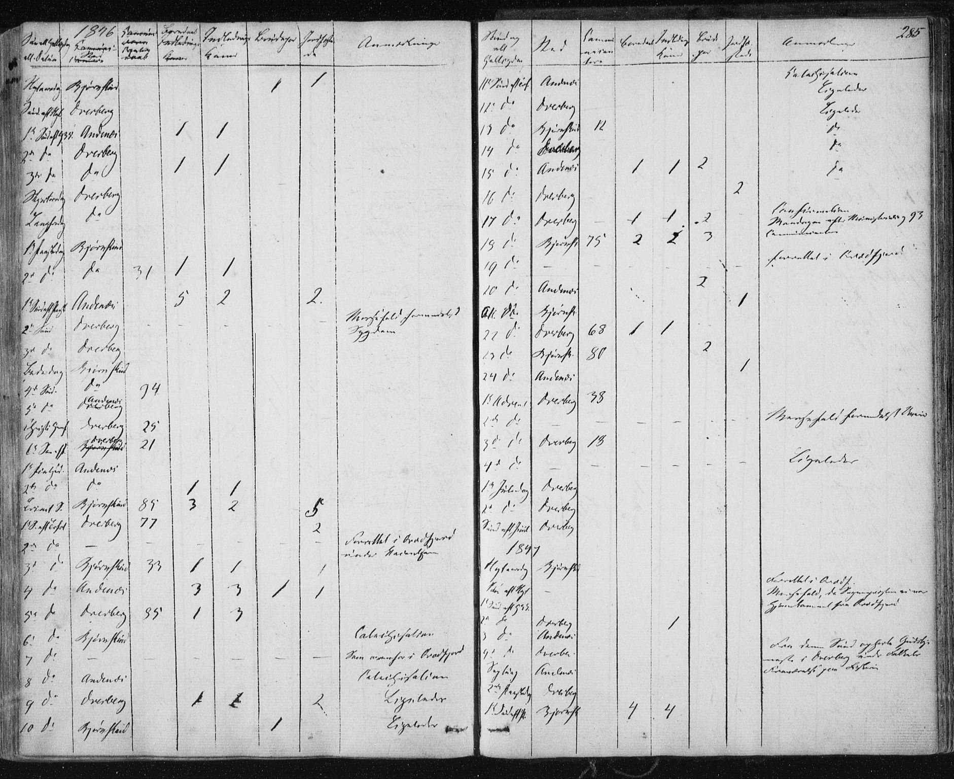 Ministerialprotokoller, klokkerbøker og fødselsregistre - Nordland, AV/SAT-A-1459/897/L1396: Parish register (official) no. 897A04, 1842-1866, p. 285