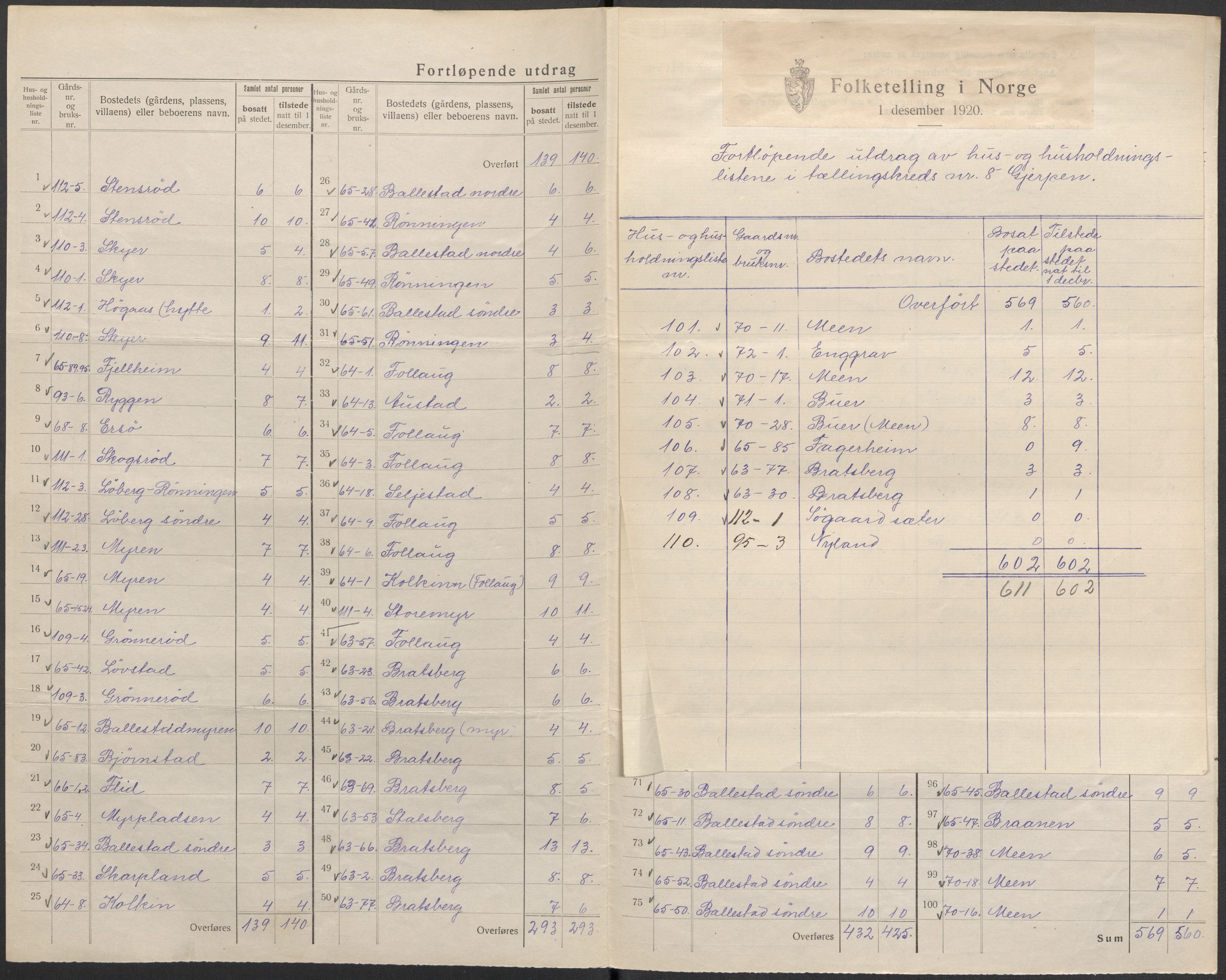 SAKO, 1920 census for Gjerpen, 1920, p. 32