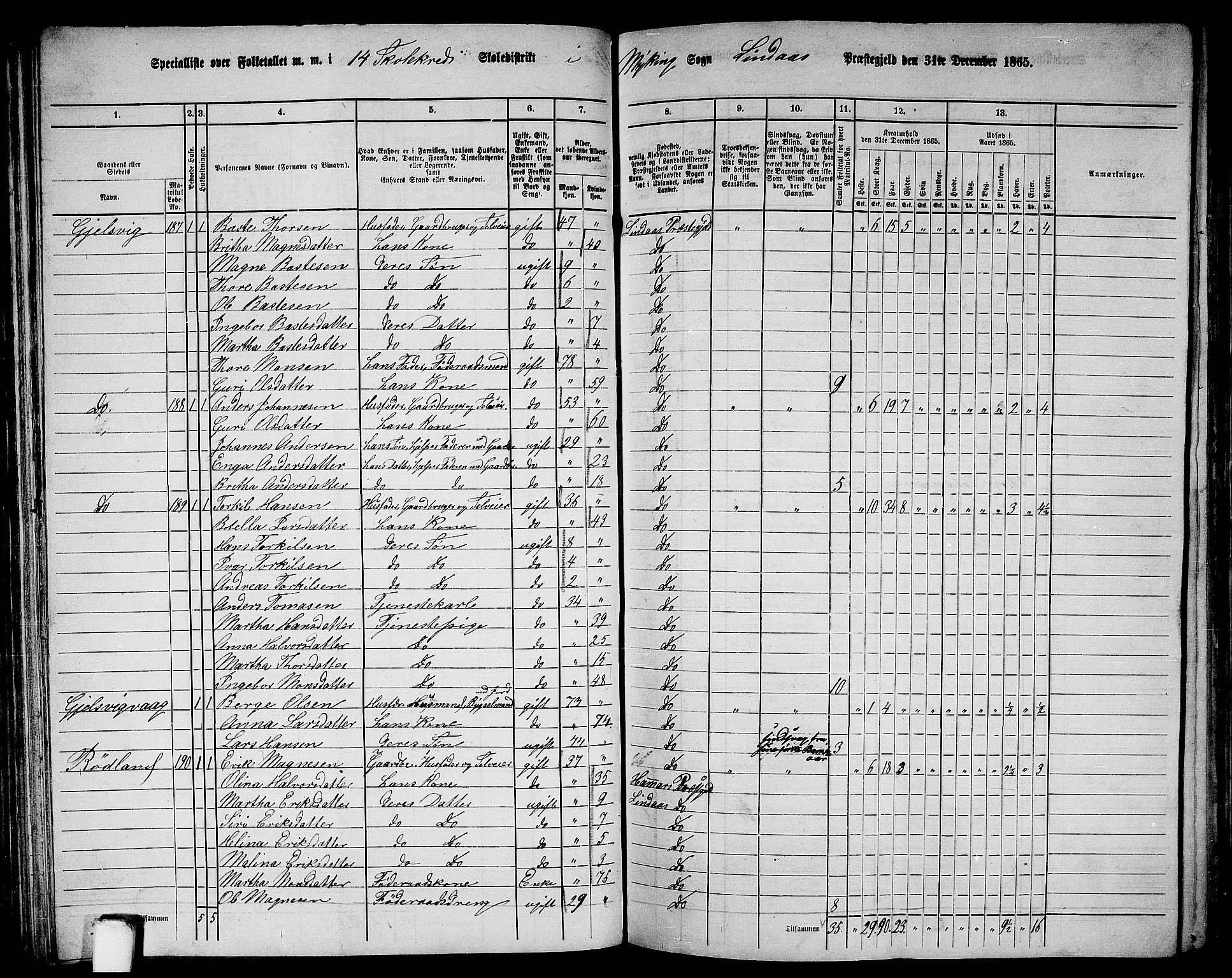 RA, 1865 census for Lindås, 1865, p. 101