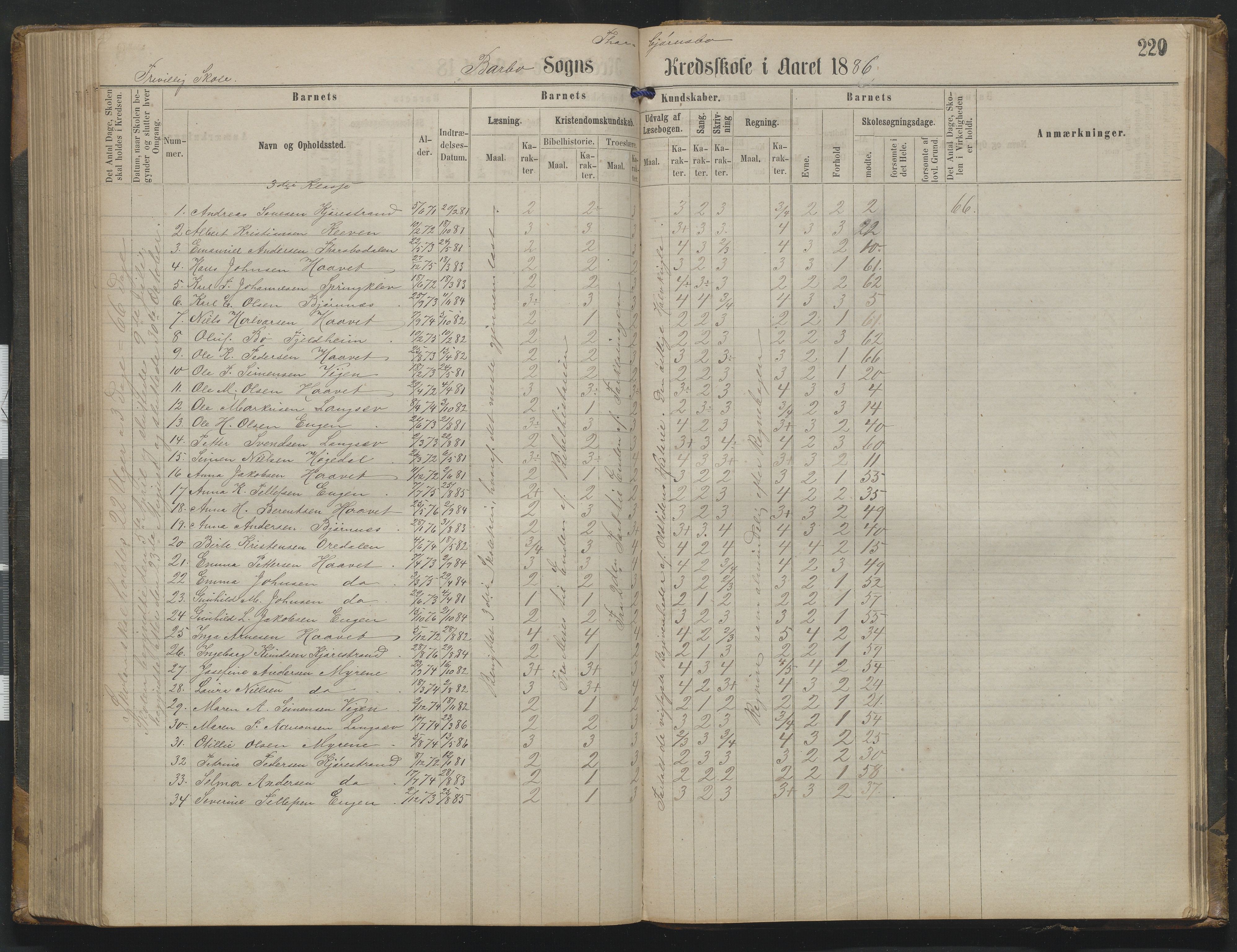 Arendal kommune, Katalog I, AAKS/KA0906-PK-I/07/L0342: Protokoll Torbjørnsbu skole, 1869-1890, p. 229