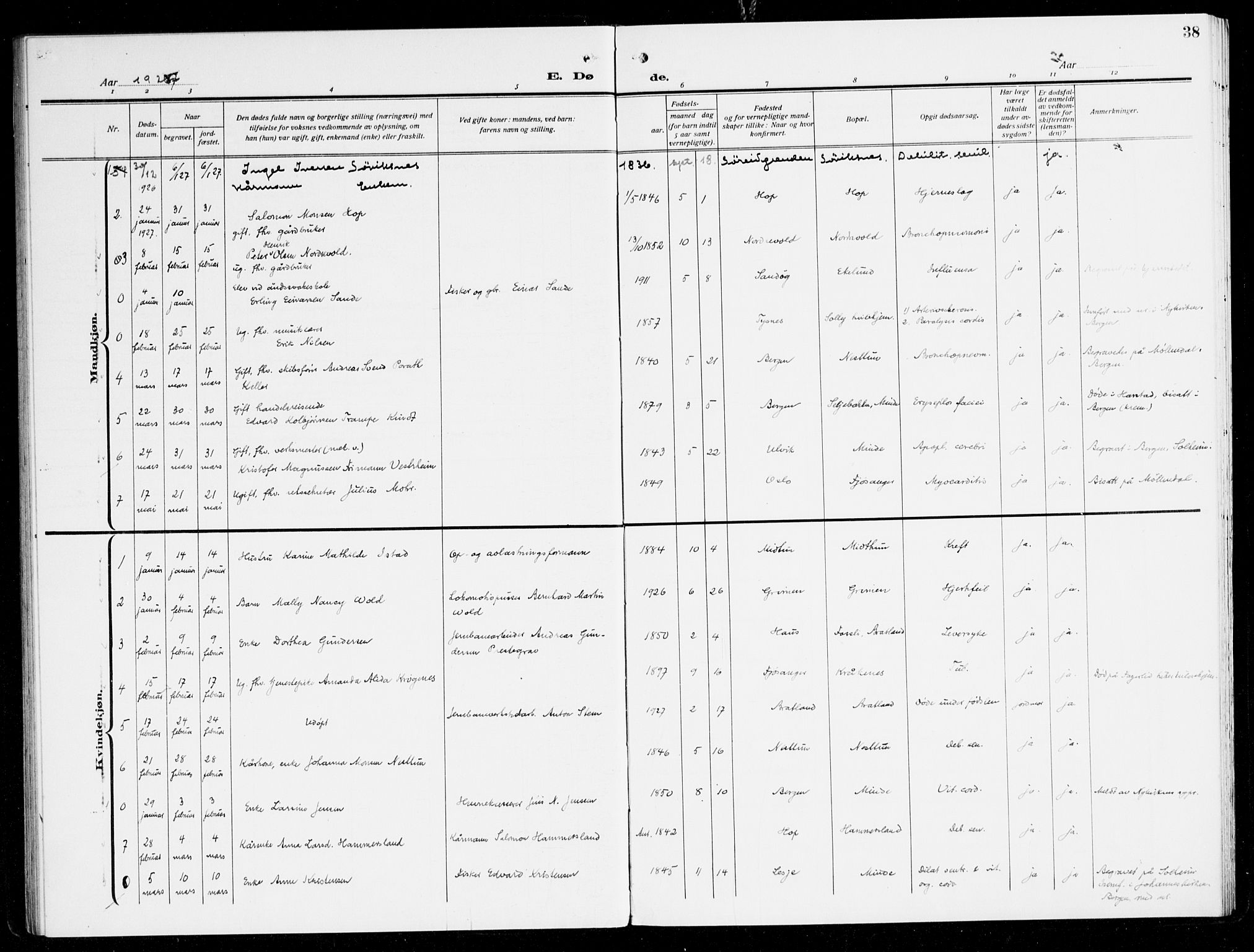 Fana Sokneprestembete, AV/SAB-A-75101/H/Haa/Haal/L0001: Parish register (official) no. L 1, 1919-1939, p. 38