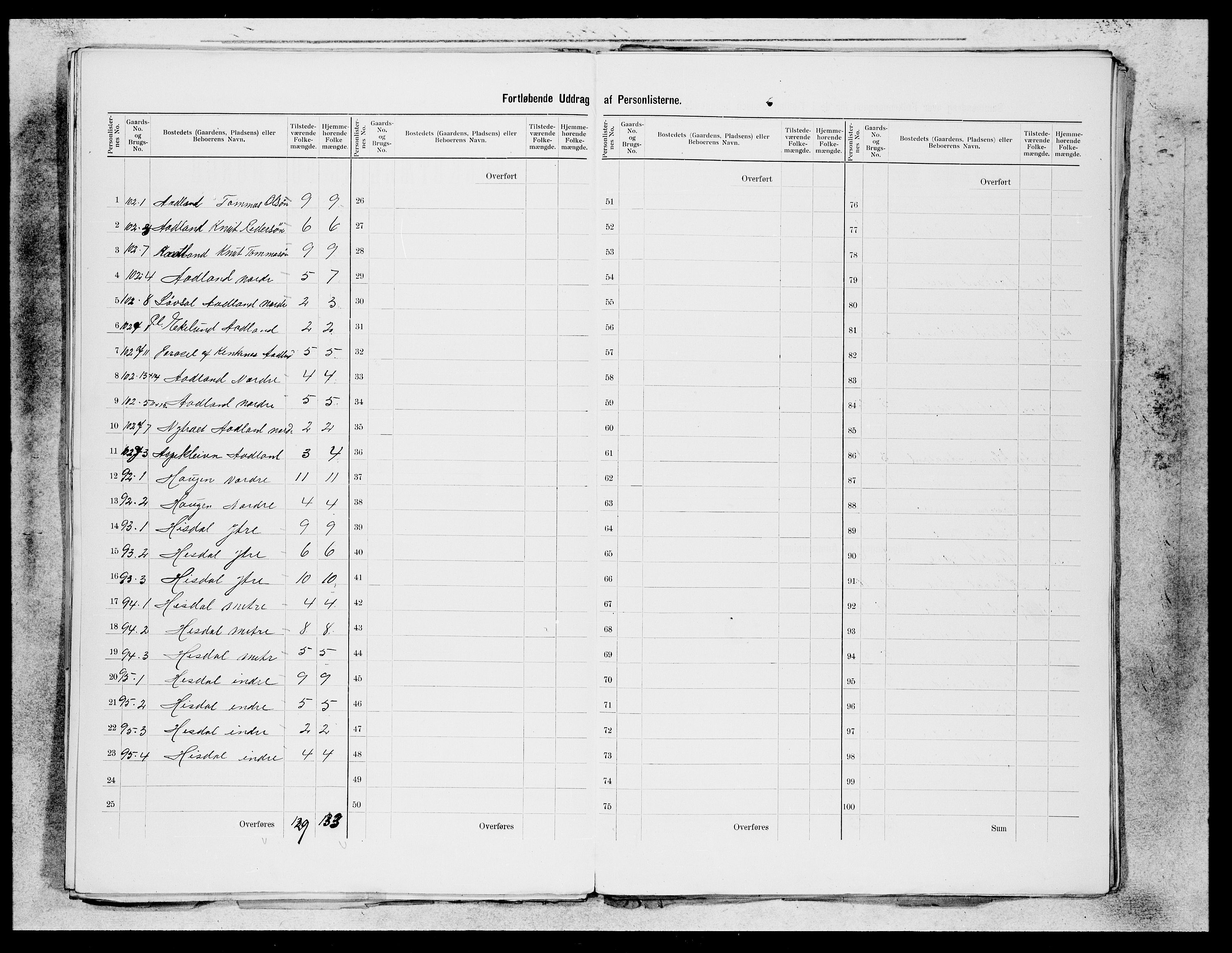 SAB, 1900 census for Os, 1900, p. 34