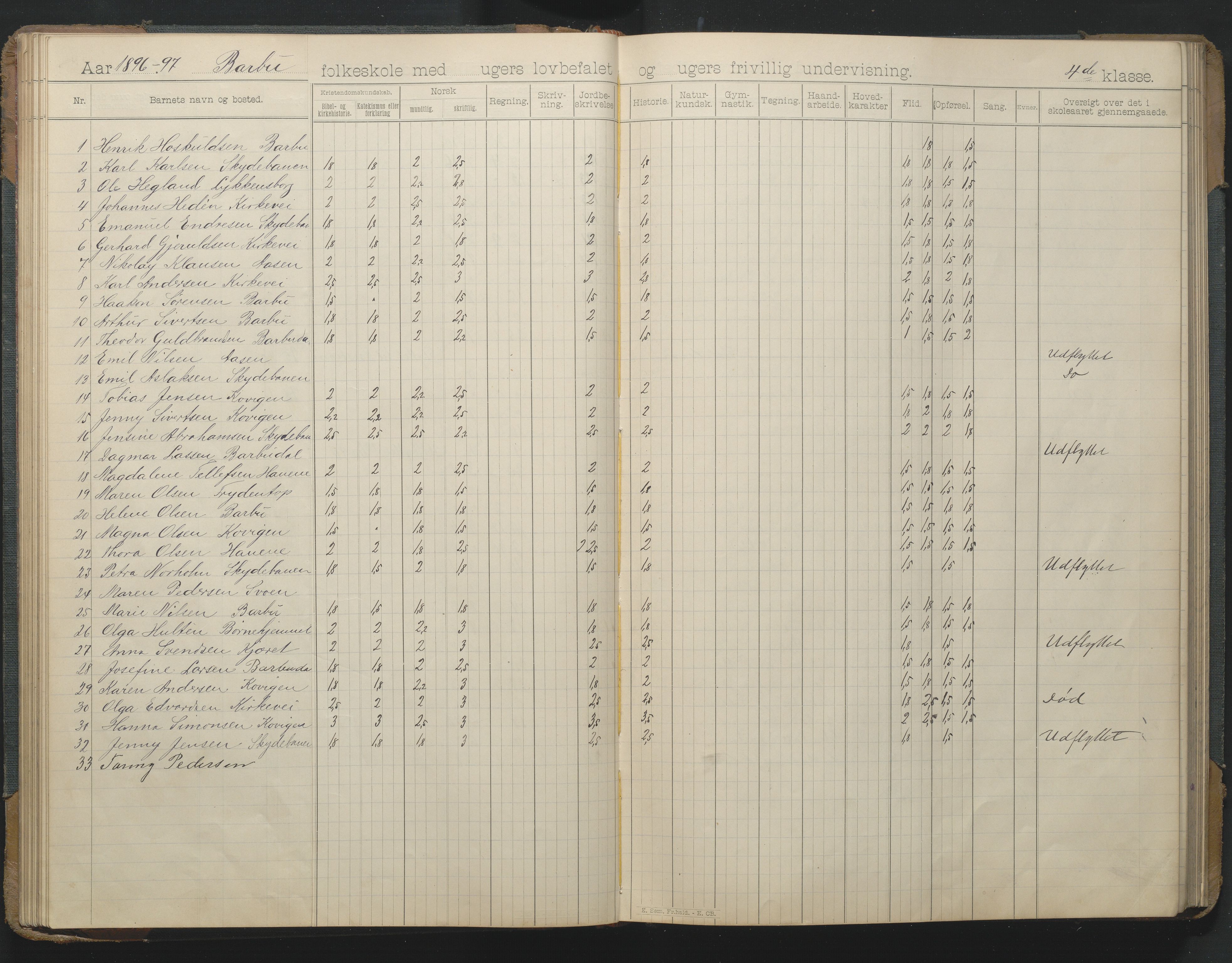 Arendal kommune, Katalog I, AAKS/KA0906-PK-I/07/L0166: Skoleprotokoll for friskolen, 1895-1903