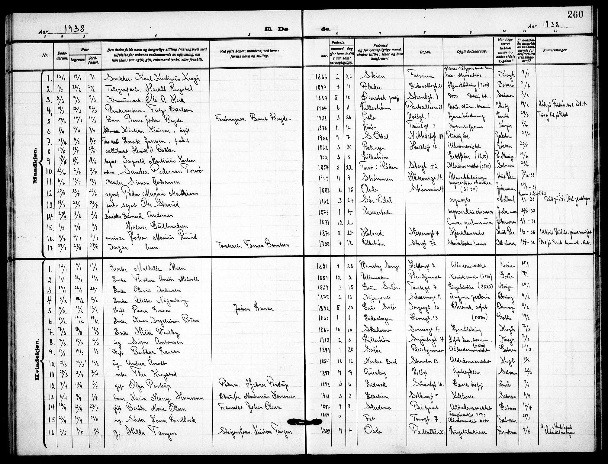 Skedsmo prestekontor Kirkebøker, SAO/A-10033a/G/Gc/L0003: Parish register (copy) no. III 3, 1926-1939, p. 260