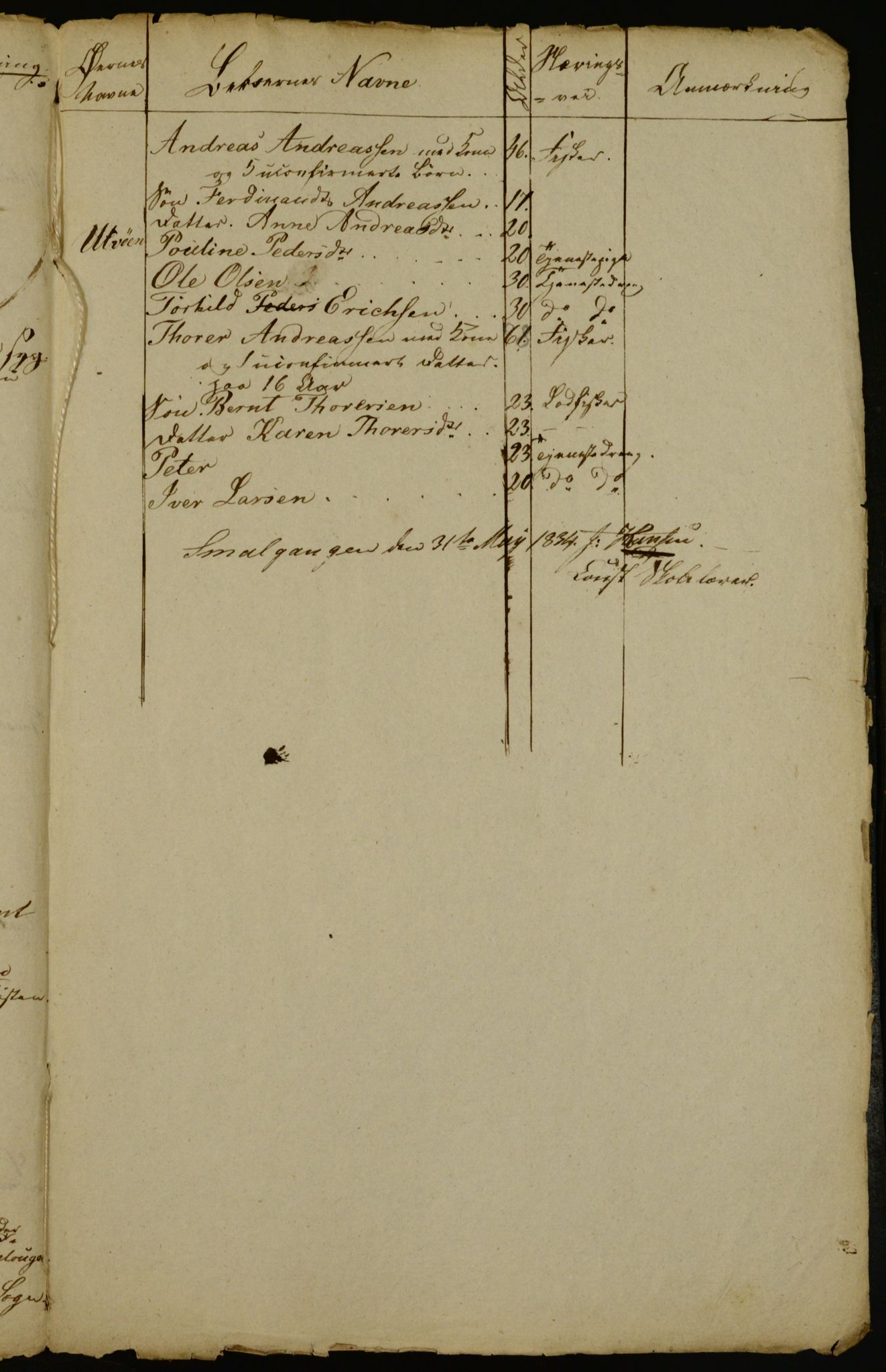 OBA, Census for Aker 1834, 1834