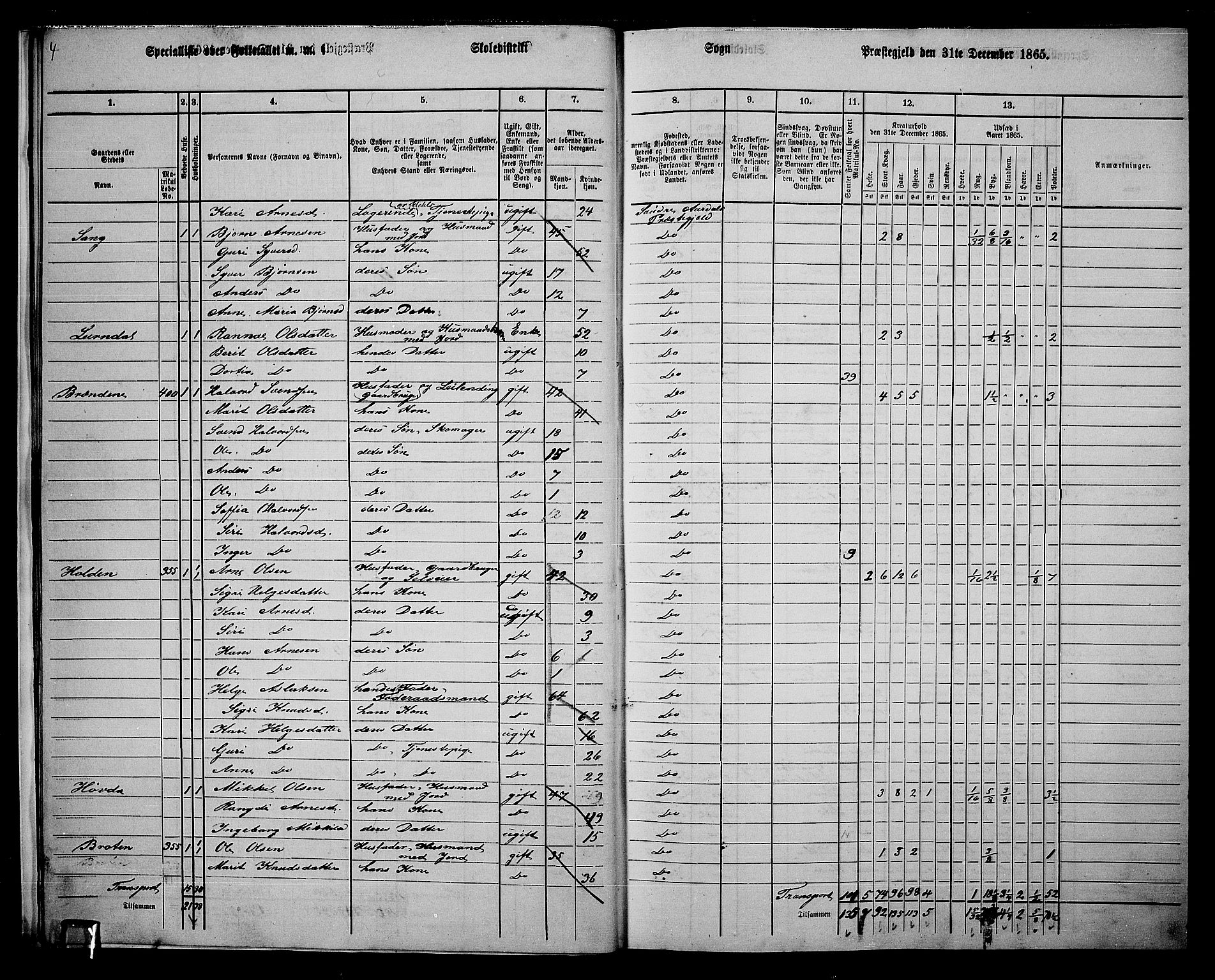 RA, 1865 census for Sør-Aurdal, 1865, p. 20