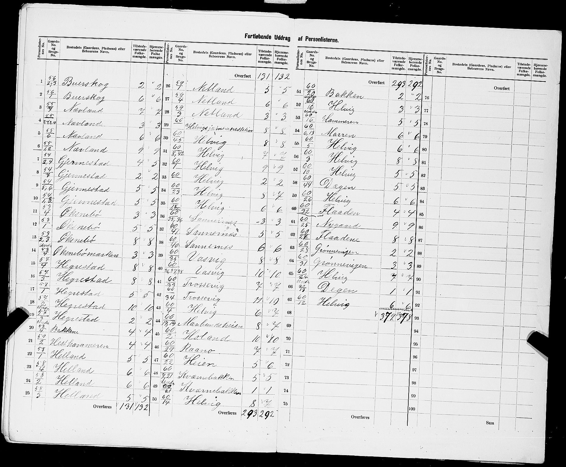 SAST, 1900 census for Eigersund herred, 1900, p. 25