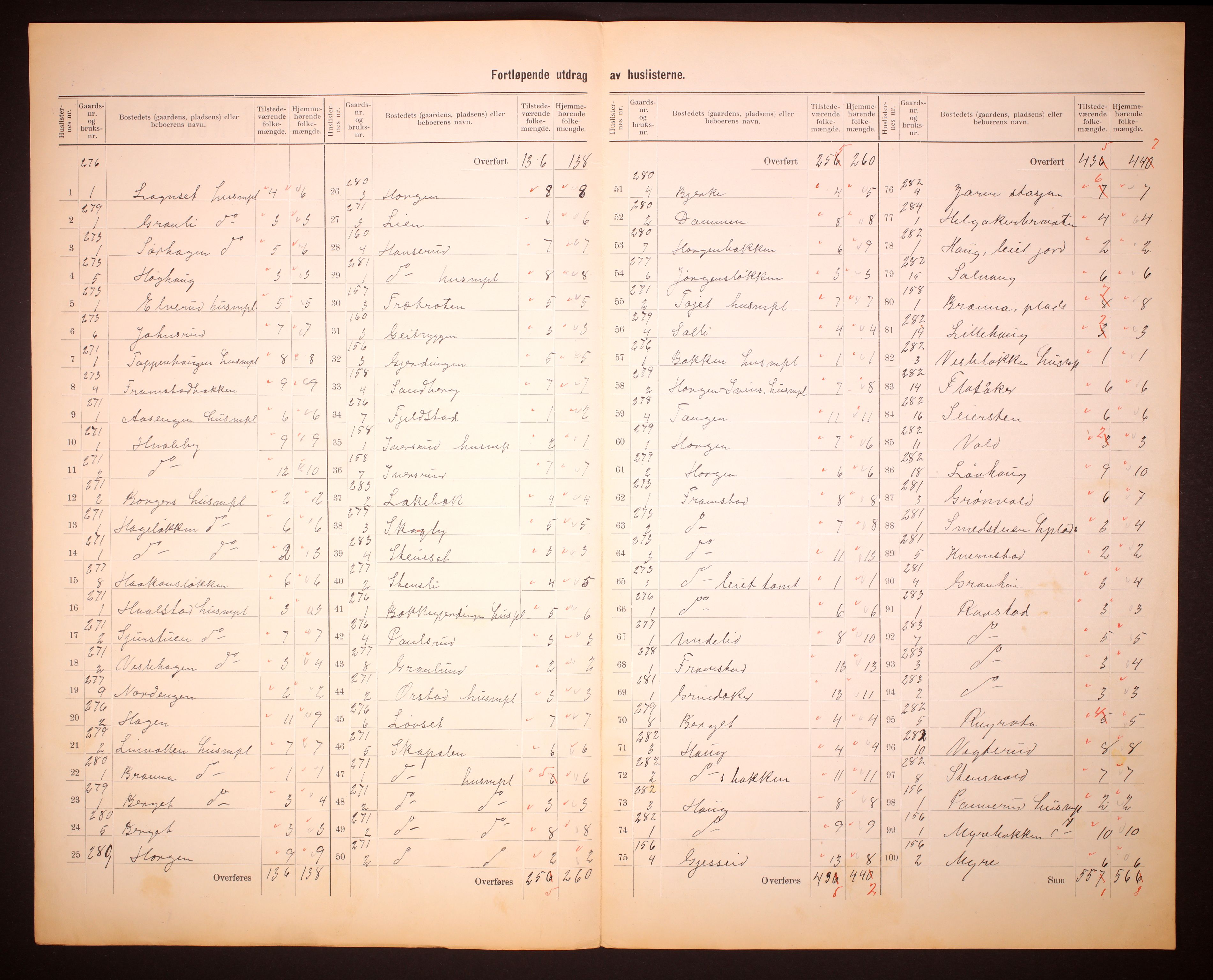 RA, 1910 census for Gran, 1910, p. 5