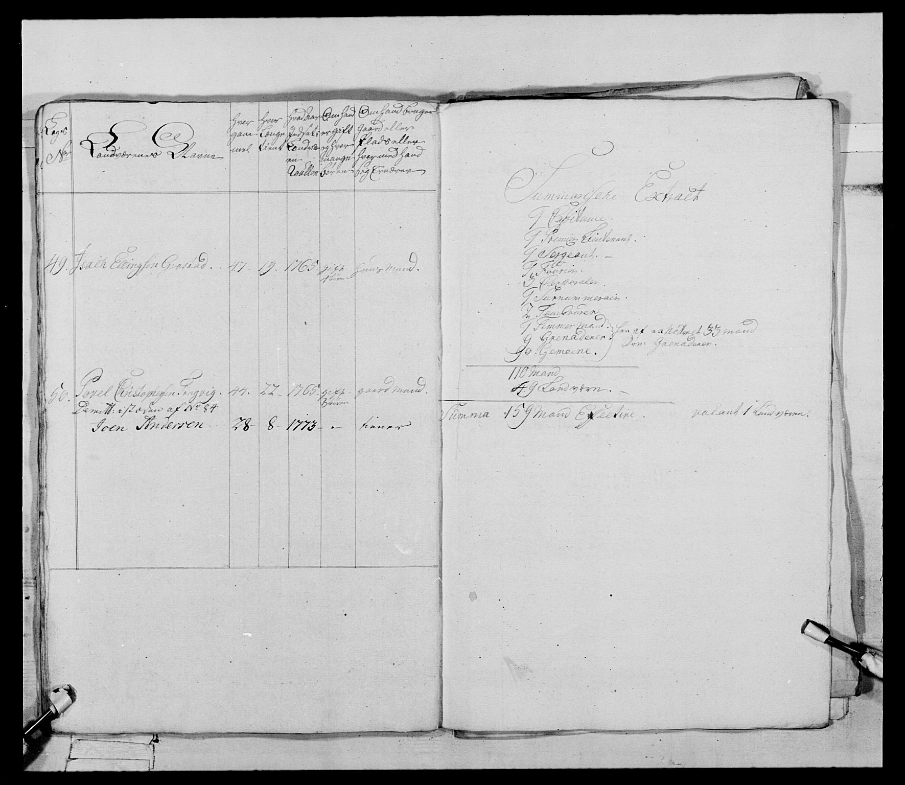 Generalitets- og kommissariatskollegiet, Det kongelige norske kommissariatskollegium, AV/RA-EA-5420/E/Eh/L0085: 3. Trondheimske nasjonale infanteriregiment, 1773-1775, p. 74