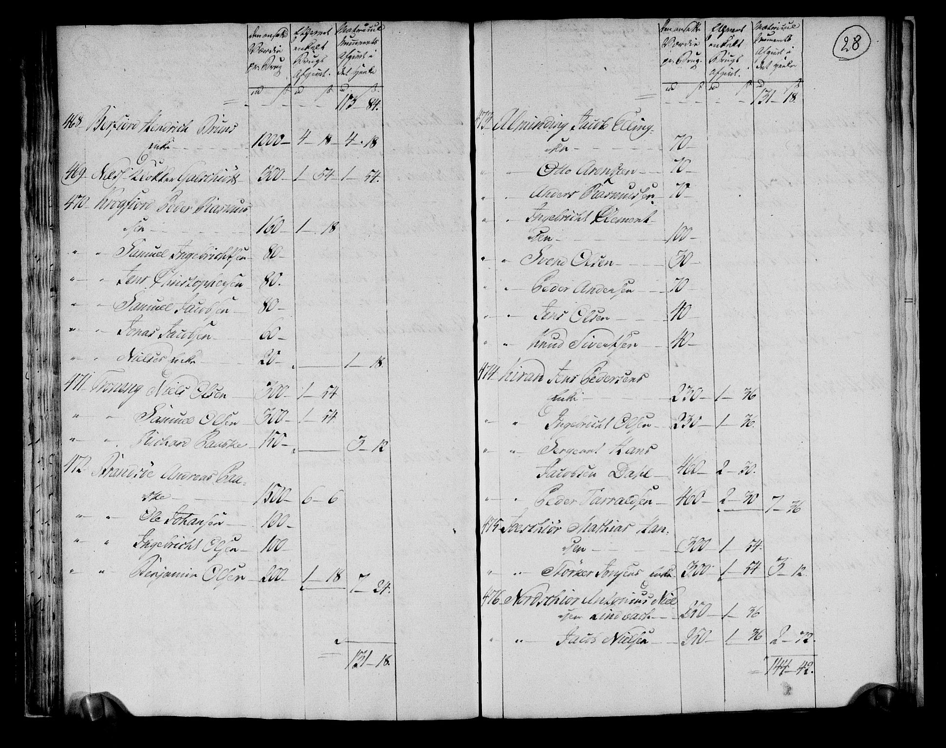 Rentekammeret inntil 1814, Realistisk ordnet avdeling, RA/EA-4070/N/Ne/Nea/L0145: Fosen fogderi. Ekstraktfortegnelse over jord- og tiendeavgift, 1803, p. 30