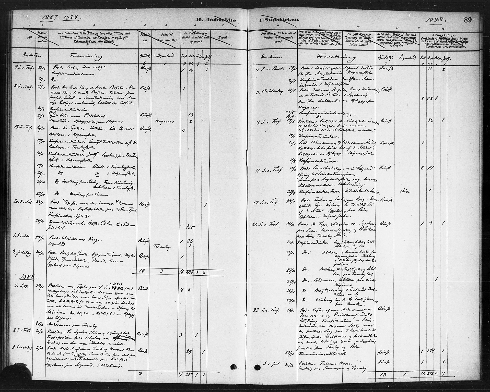 Rødenes prestekontor Kirkebøker, SAO/A-2005/F/Fb/L0001: Parish register (official) no. II 1, 1880-1889, p. 89