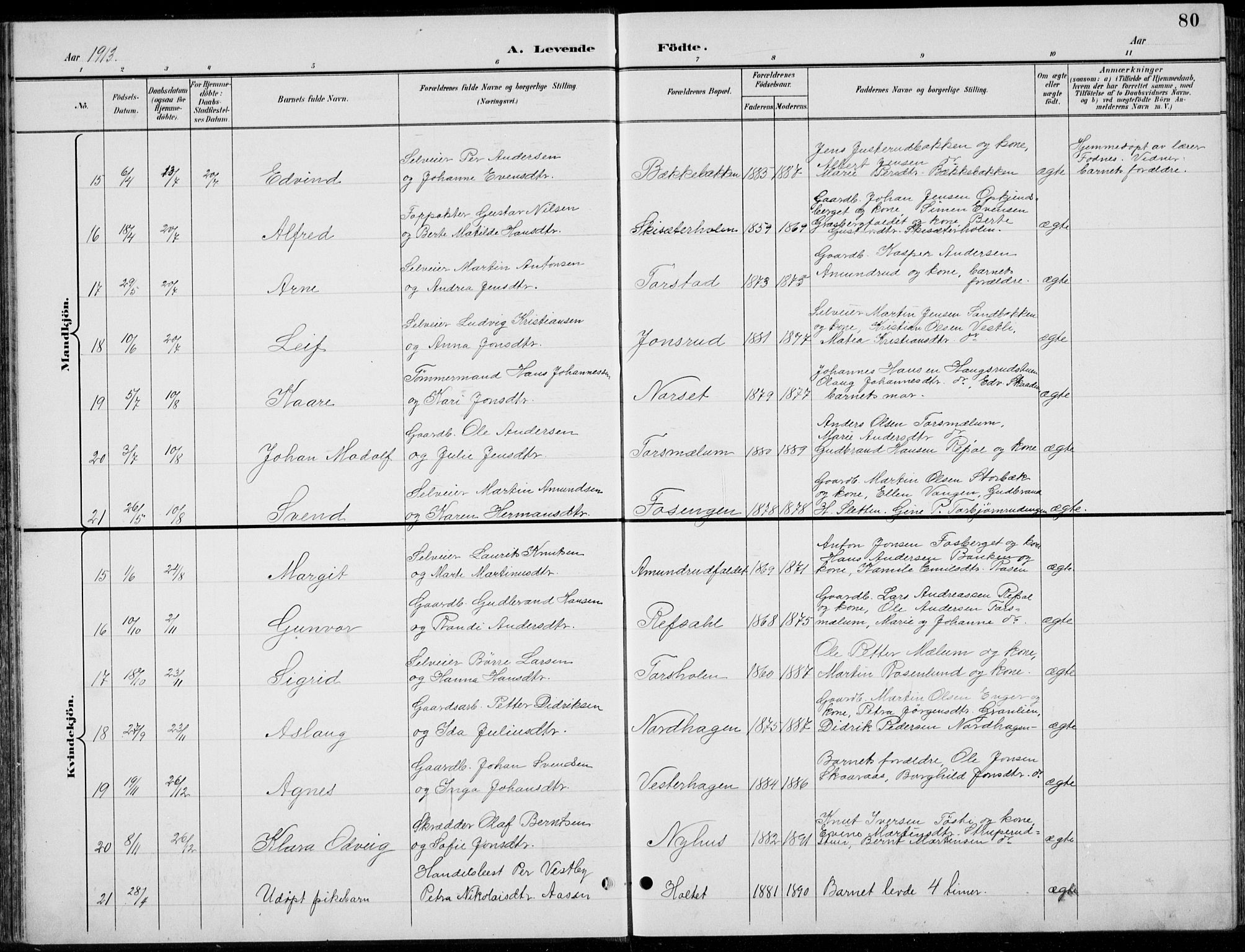 Romedal prestekontor, AV/SAH-PREST-004/L/L0013: Parish register (copy) no. 13, 1896-1937, p. 80