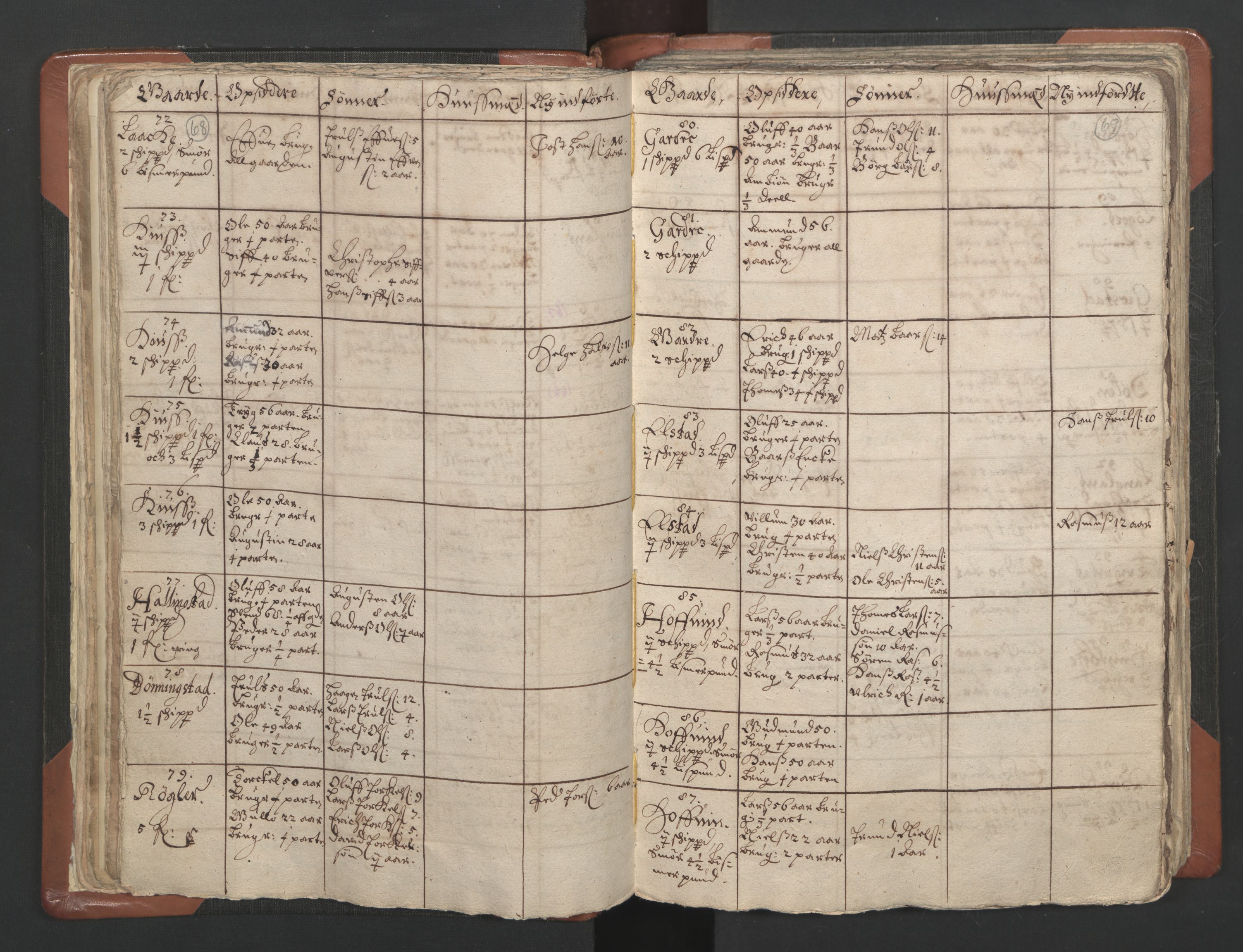 RA, Vicar's Census 1664-1666, no. 4: Øvre Romerike deanery, 1664-1666, p. 68-69