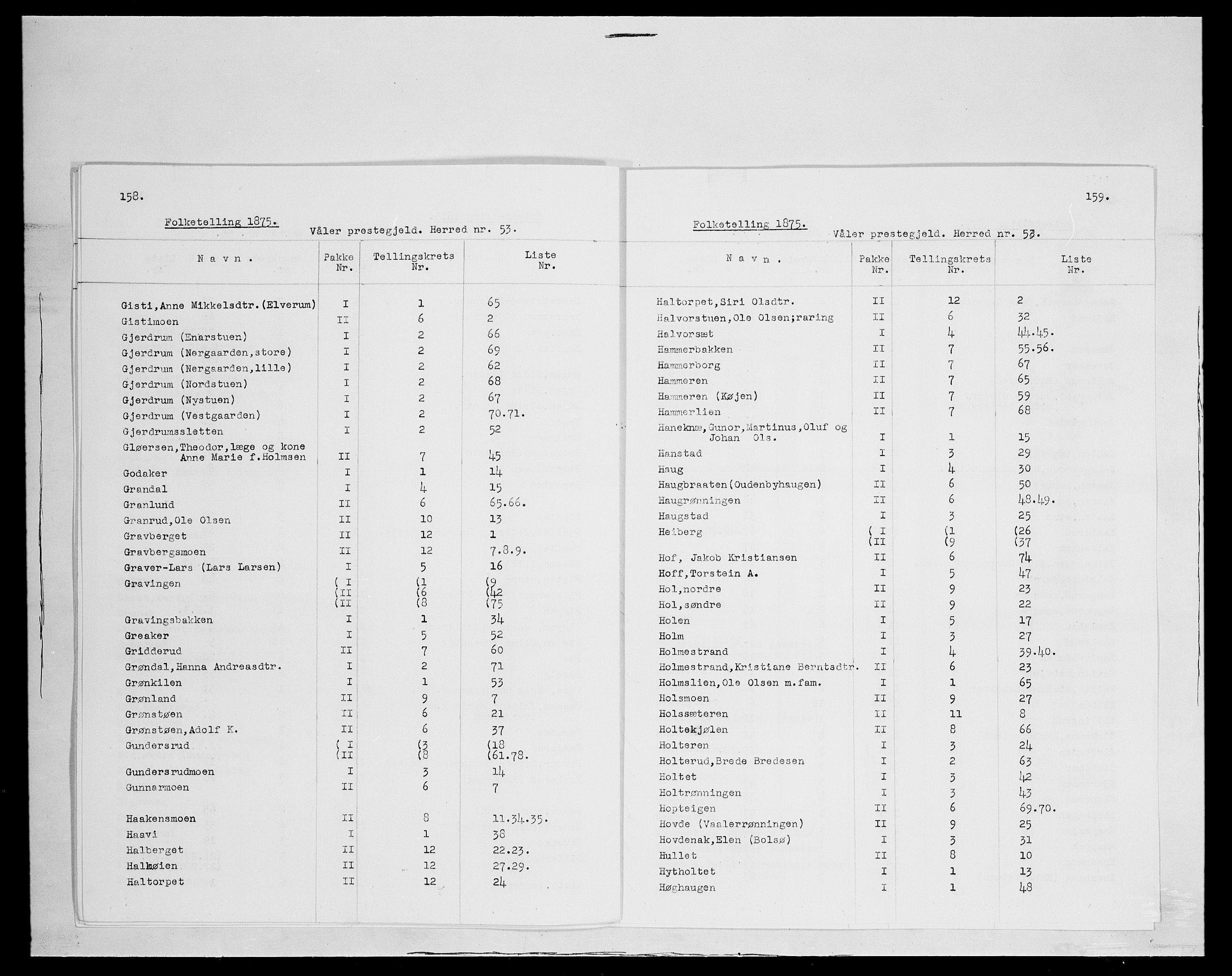 SAH, 1875 census for 0426P Våler parish (Hedmark), 1875, p. 3
