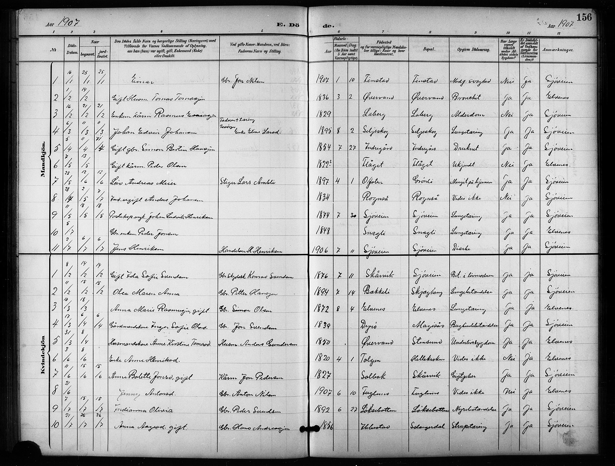 Salangen sokneprestembete, SATØ/S-1324/H/Ha/L0004klokker: Parish register (copy) no. 4, 1900-1924, p. 156