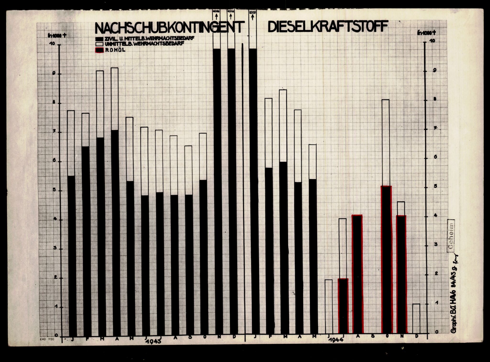 Forsvarets Overkommando. 2 kontor. Arkiv 11.4. Spredte tyske arkivsaker, AV/RA-RAFA-7031/D/Dar/Darb/L0012: Reichskommissariat - Hauptabteilung Volkswirtschaft, 1940-1945, p. 758