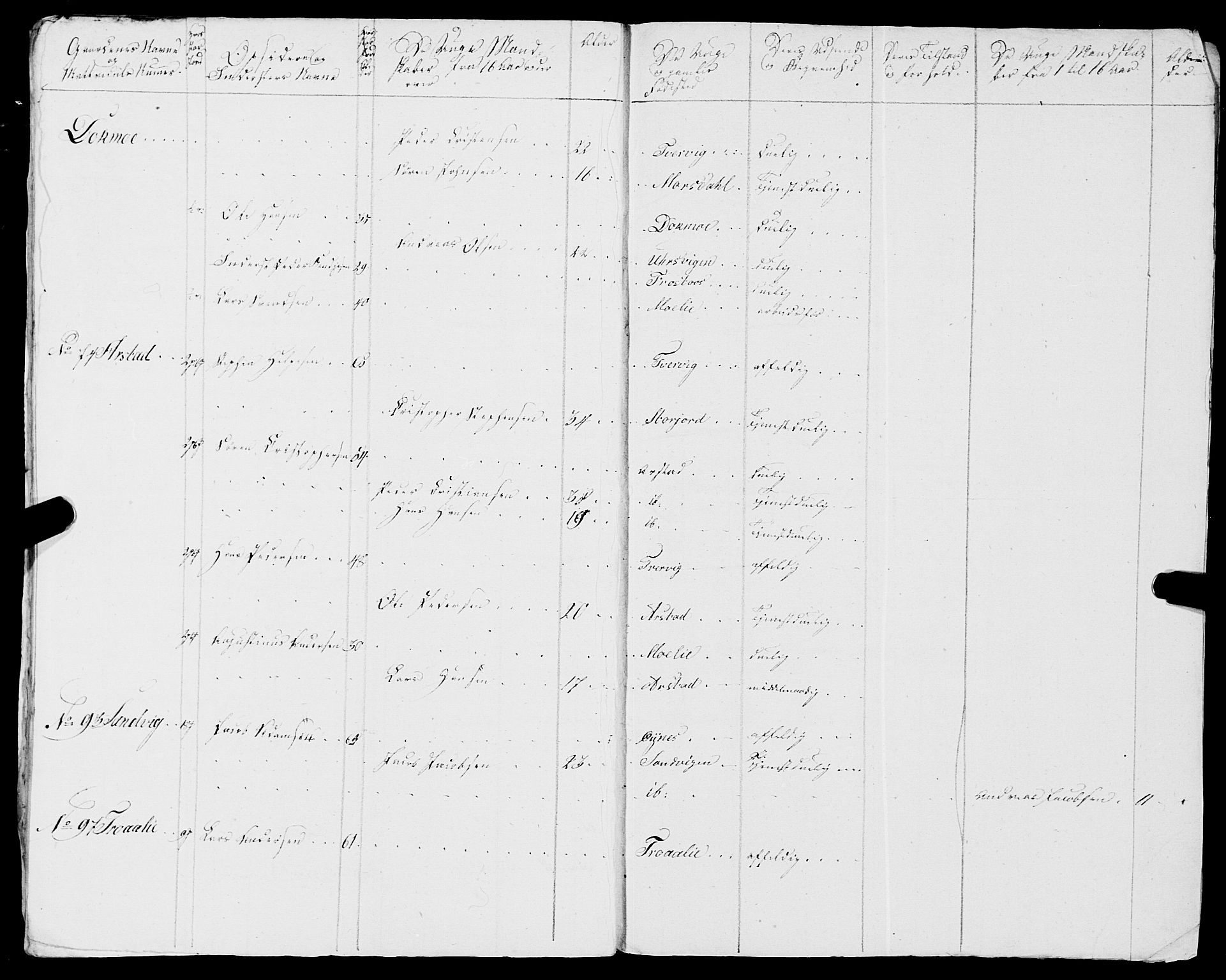 Fylkesmannen i Nordland, AV/SAT-A-0499/1.1/R/Ra/L0018: --, 1809-1836, p. 189