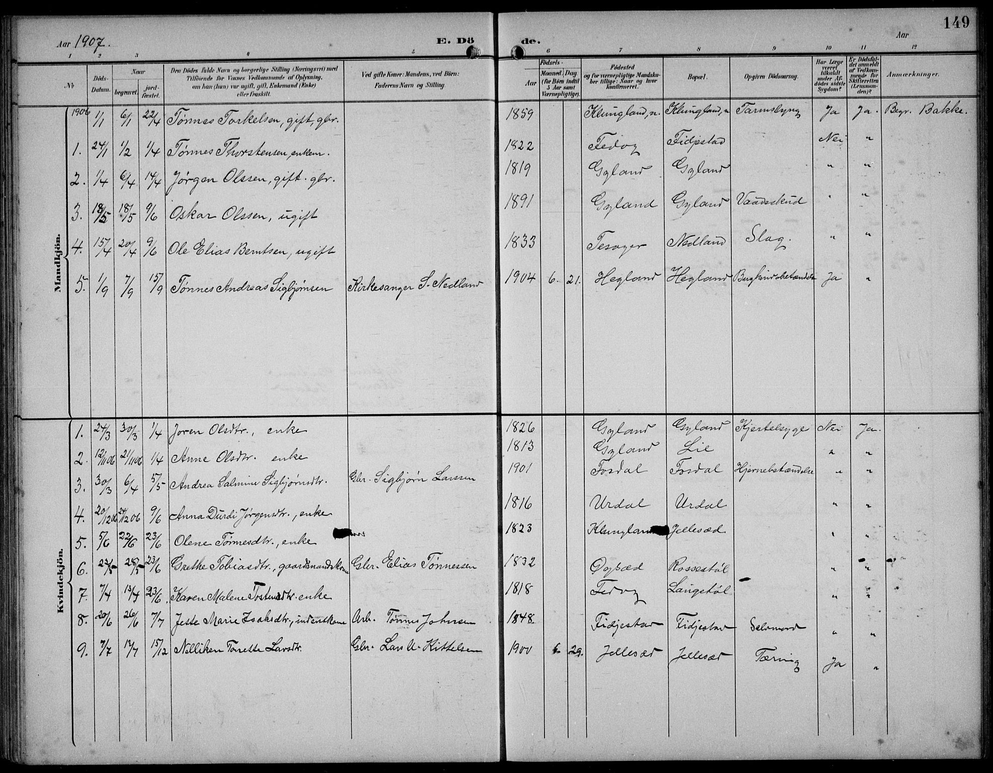 Bakke sokneprestkontor, SAK/1111-0002/F/Fb/Fbb/L0004: Parish register (copy) no. B 4, 1896-1927, p. 149