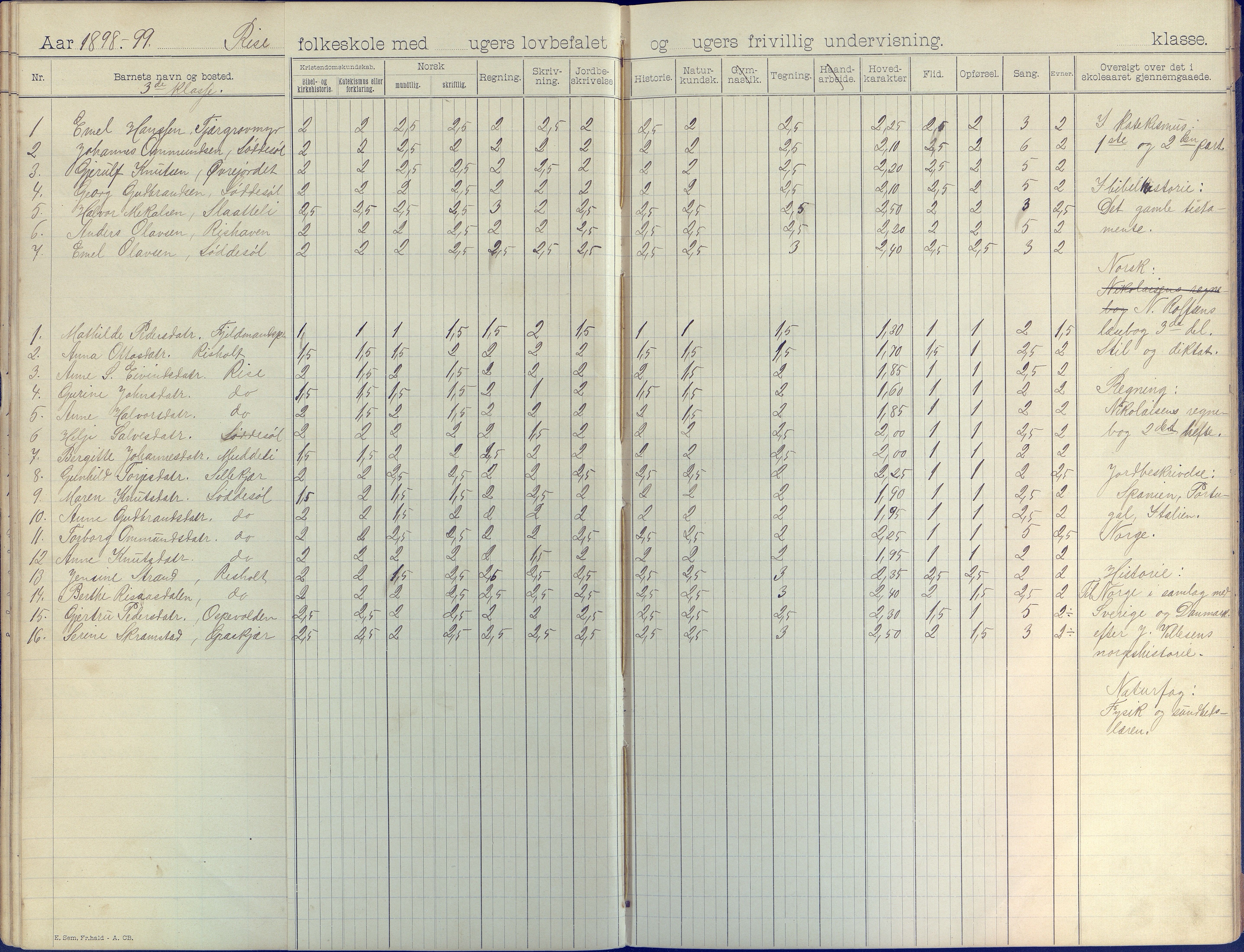 Øyestad kommune frem til 1979, AAKS/KA0920-PK/06/06J/L0003: Skoleprotokoll, 1892-1904