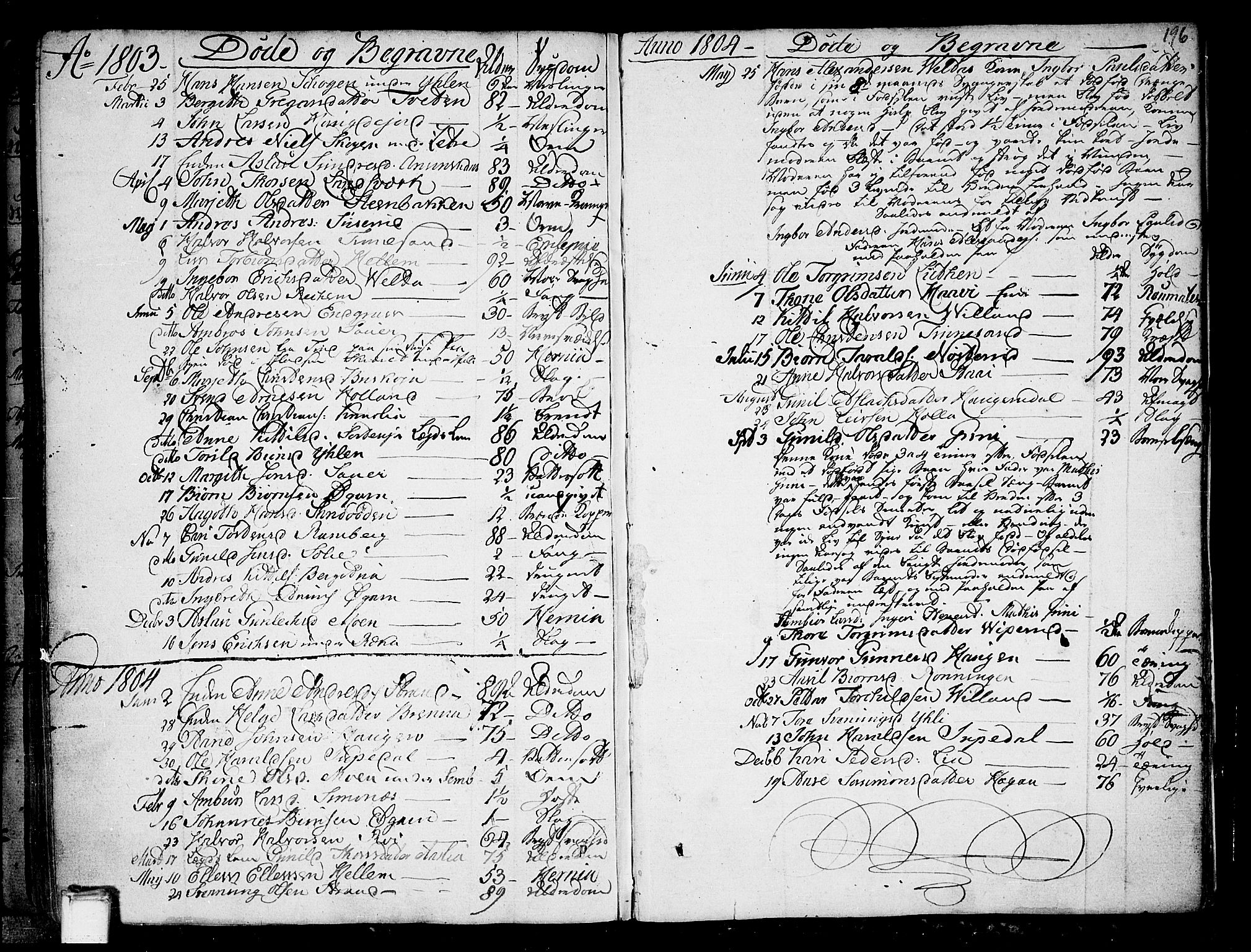 Heddal kirkebøker, SAKO/A-268/F/Fa/L0004: Parish register (official) no. I 4, 1784-1814, p. 196