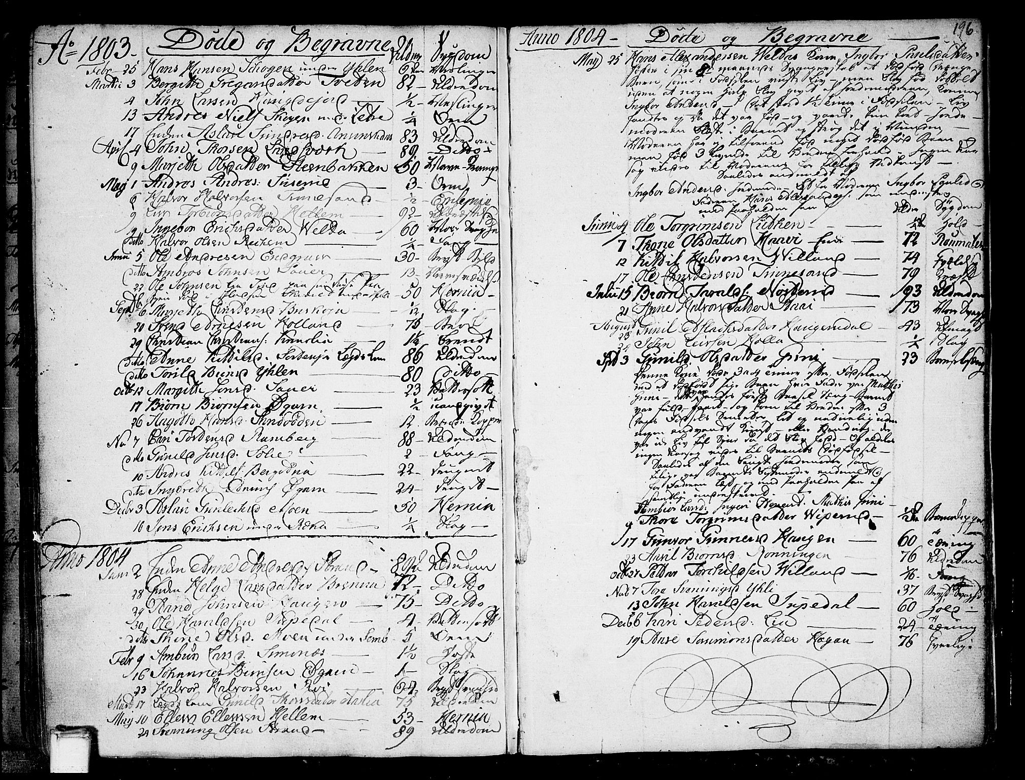 Heddal kirkebøker, AV/SAKO-A-268/F/Fa/L0004: Parish register (official) no. I 4, 1784-1814, p. 196