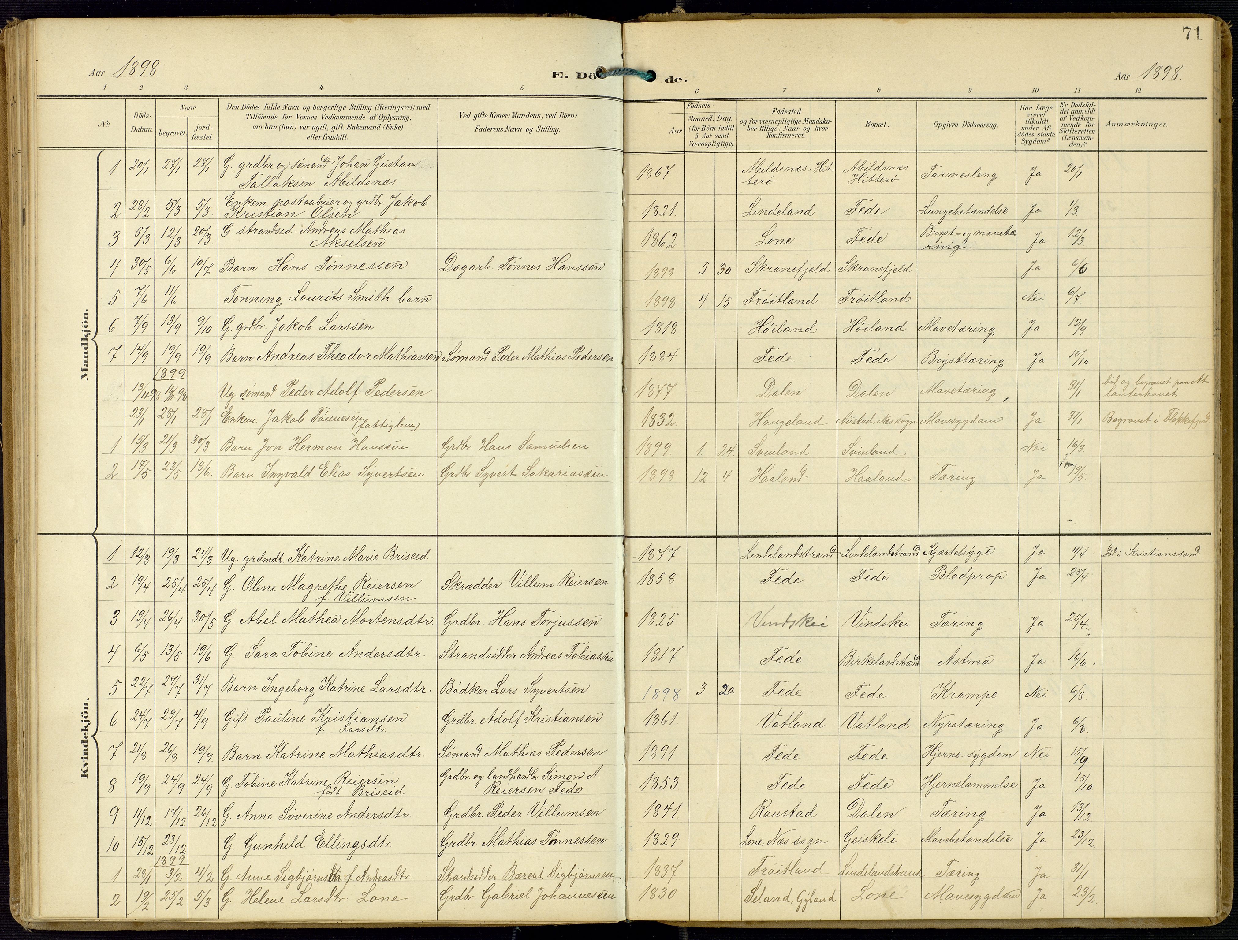 Kvinesdal sokneprestkontor, SAK/1111-0026/F/Fa/Faa/L0005: Parish register (official) no. A 5, 1898-1915, p. 71