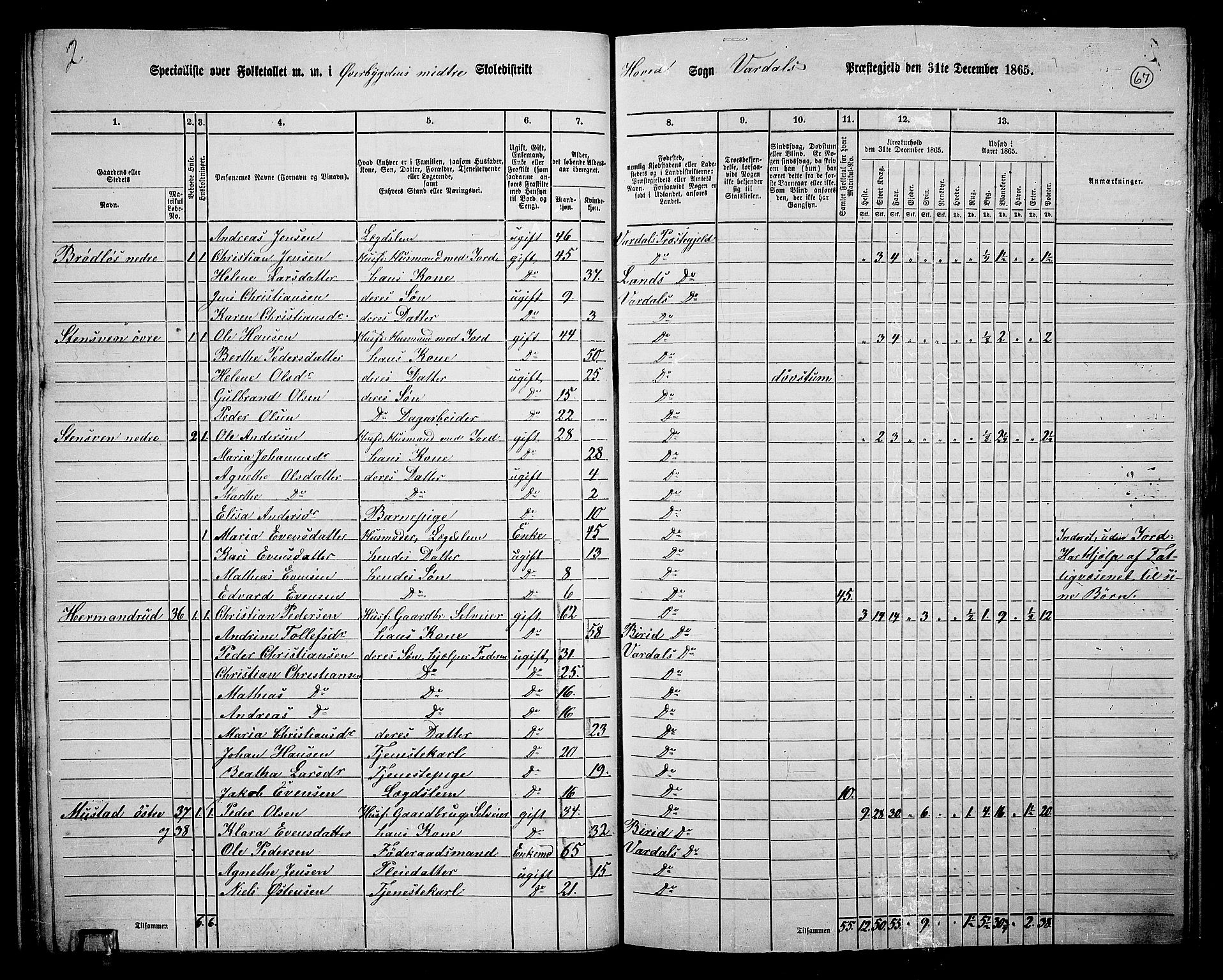RA, 1865 census for Vardal/Vardal og Hunn, 1865, p. 61