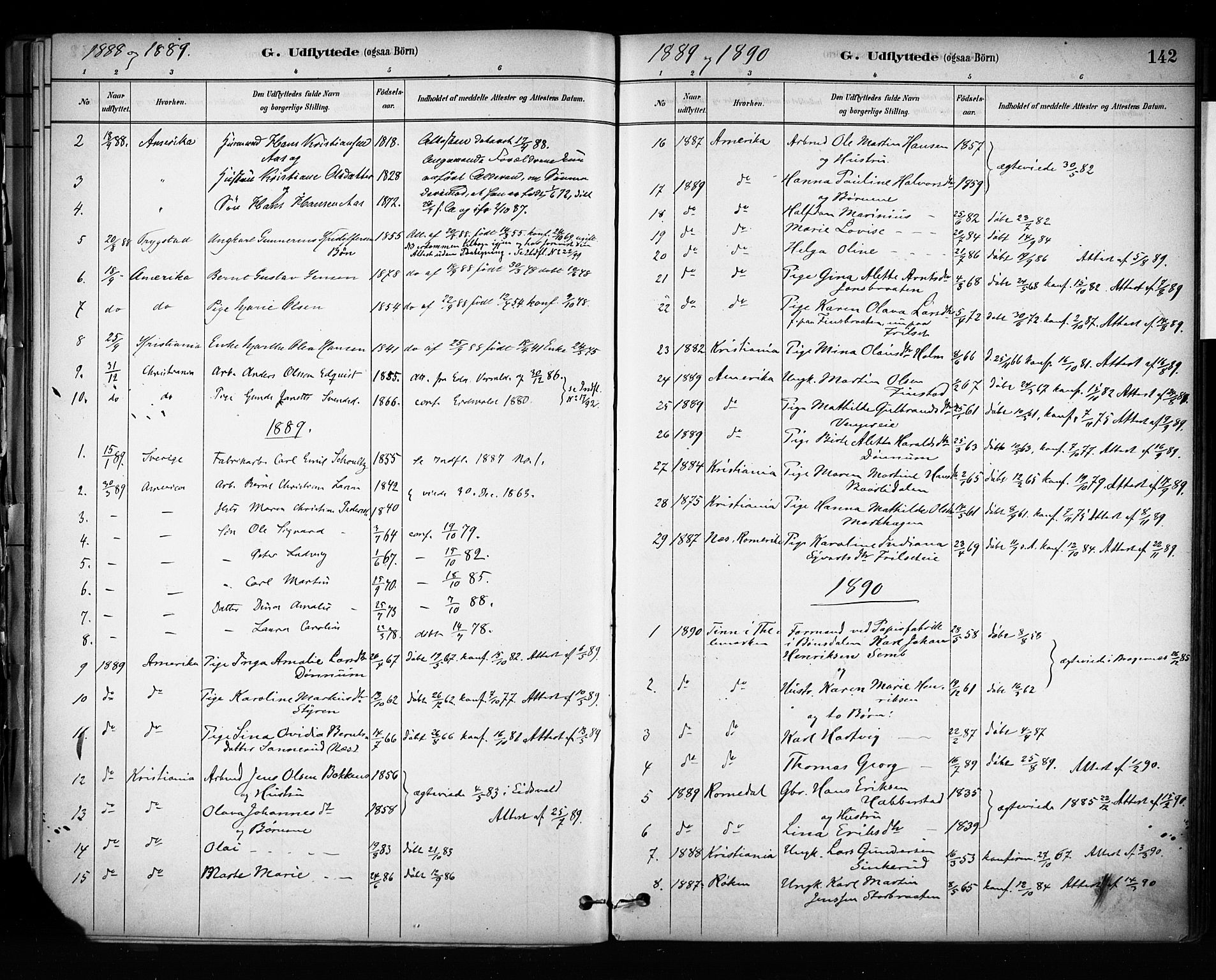 Eidsvoll prestekontor Kirkebøker, SAO/A-10888/F/Fa/L0003: Parish register (official) no. I 3, 1882-1895, p. 142